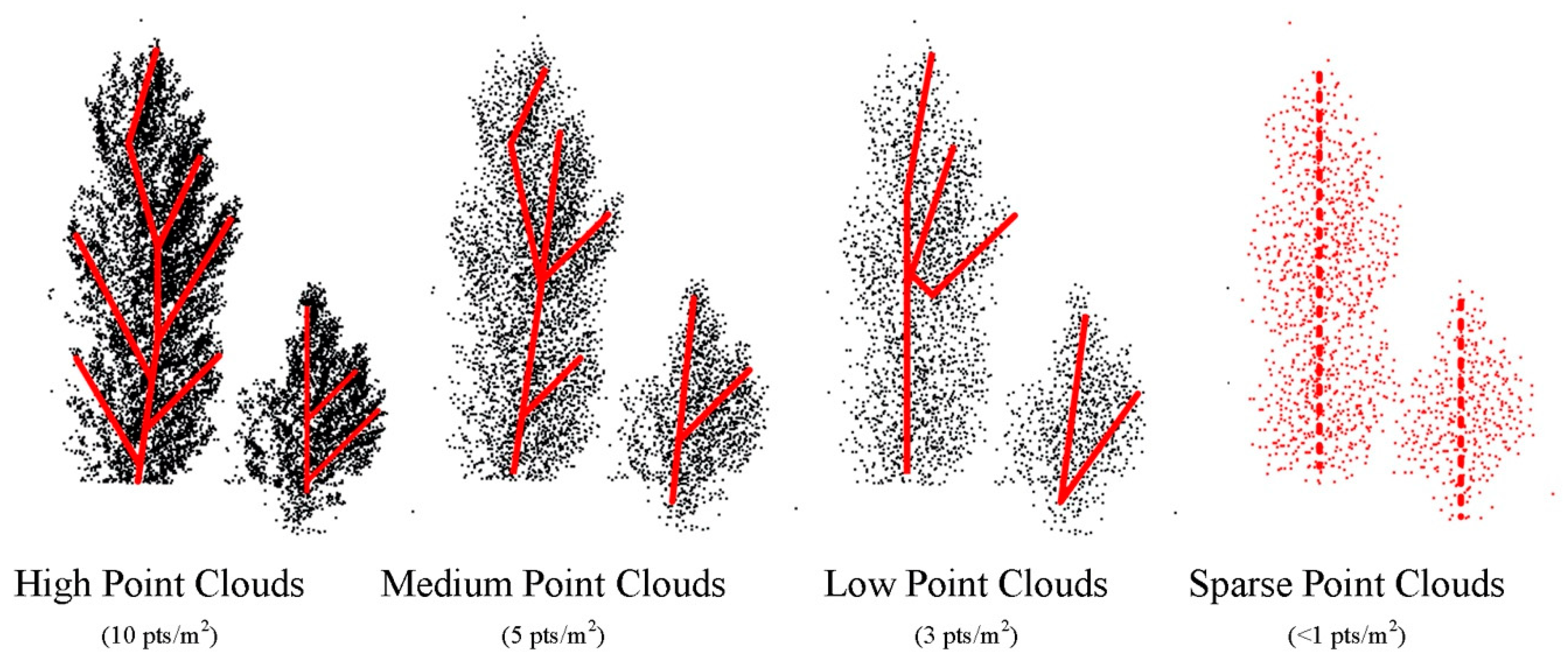 Ijgi 09 00182 g001 Ijgi 09 00182 g001