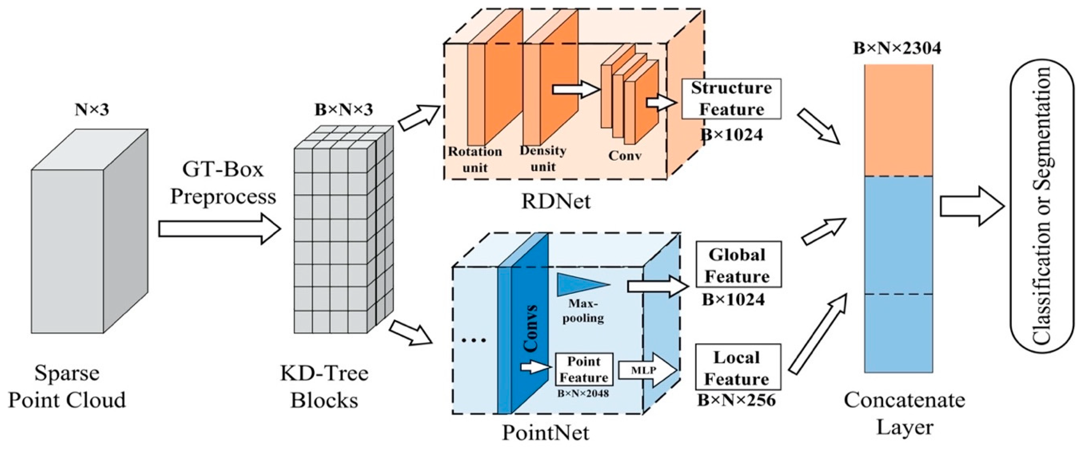 Ijgi 09 00182 g003 Ijgi 09 00182 g003