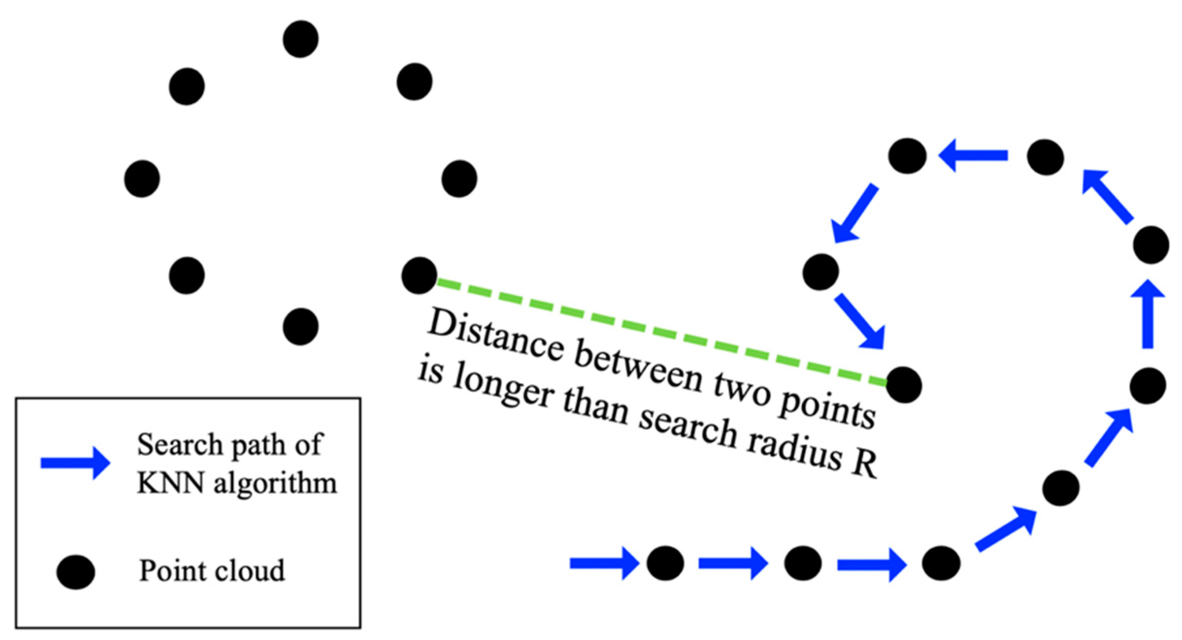 Ijgi 09 00182 g004 Ijgi 09 00182 g004