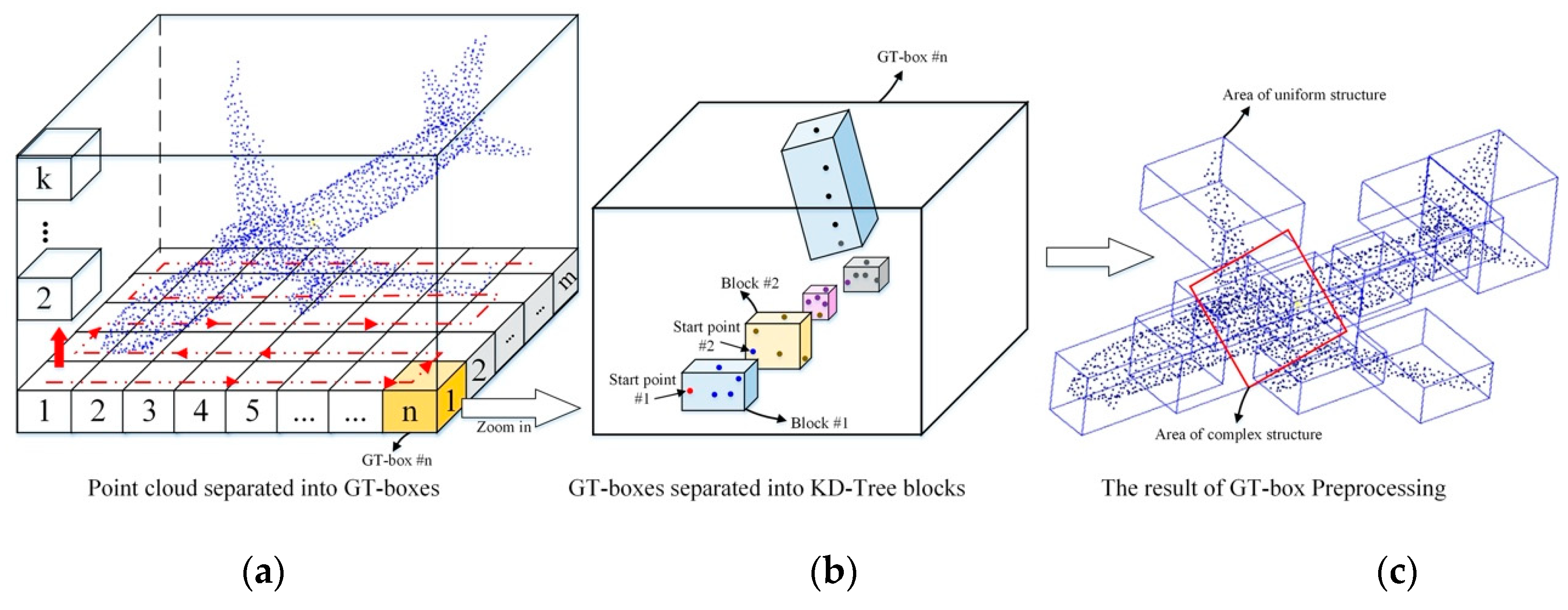 Ijgi 09 00182 g005 Ijgi 09 00182 g005