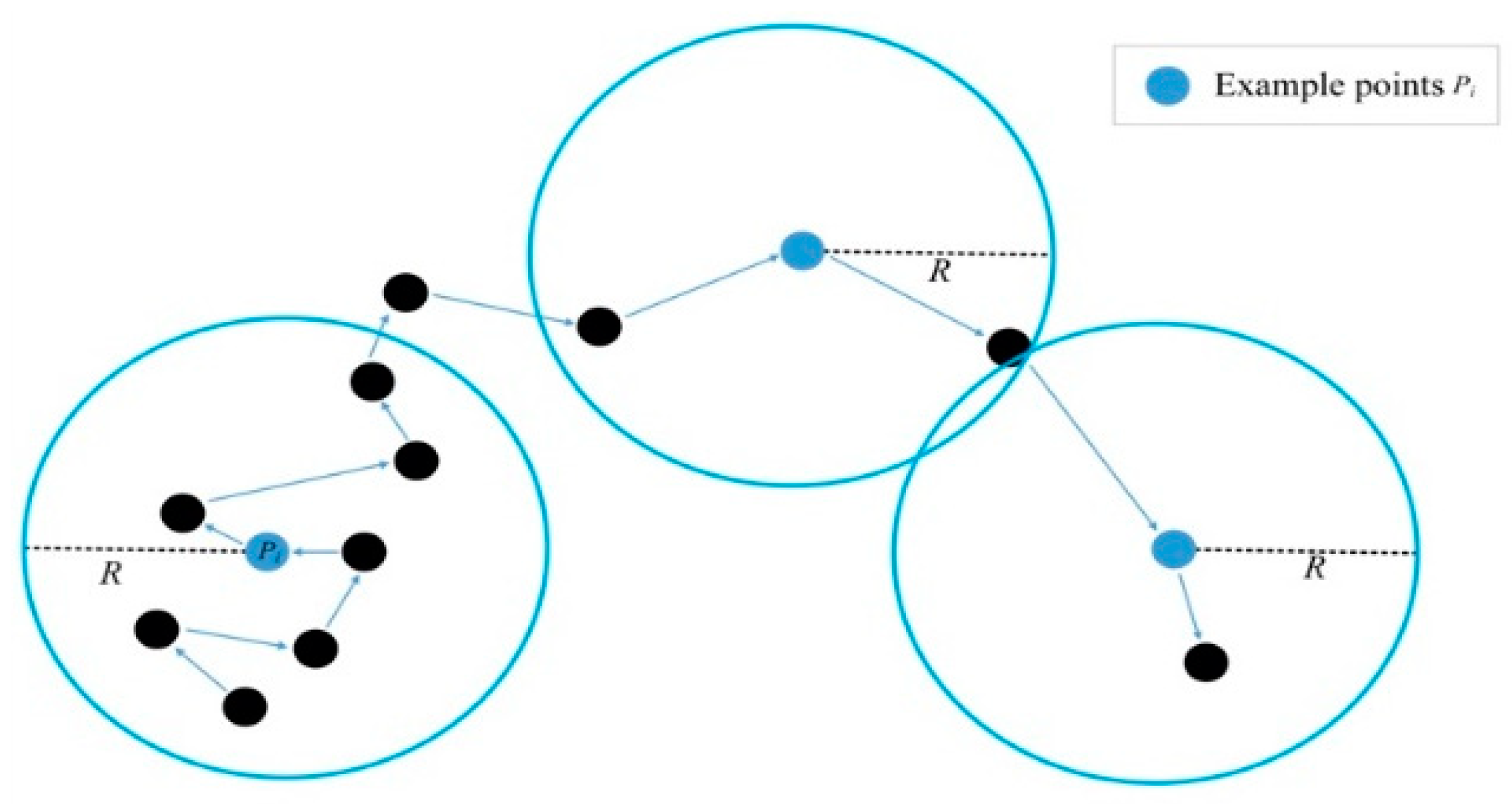 Ijgi 09 00182 g008 Ijgi 09 00182 g008