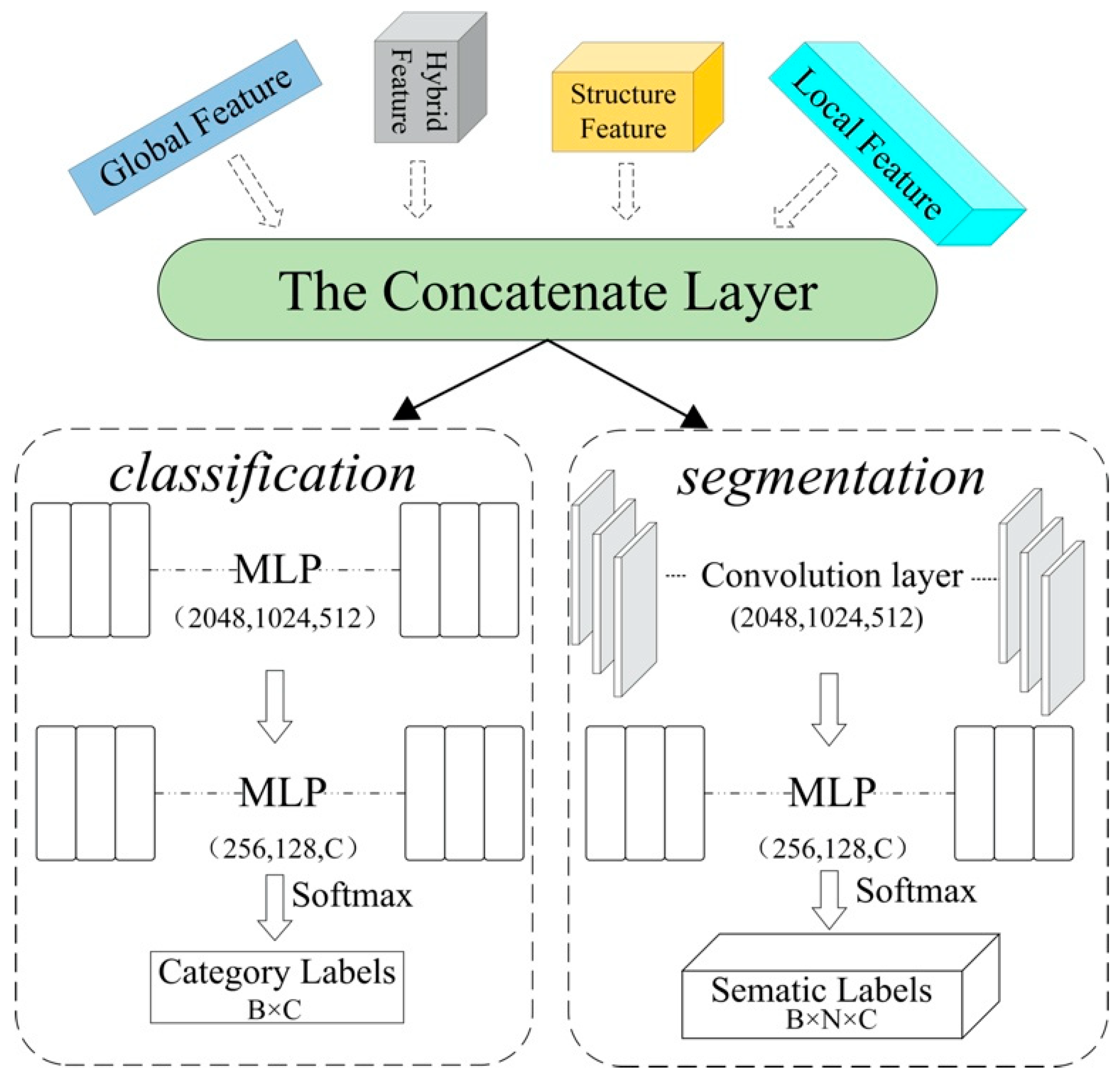 Ijgi 09 00182 g009 Ijgi 09 00182 g009
