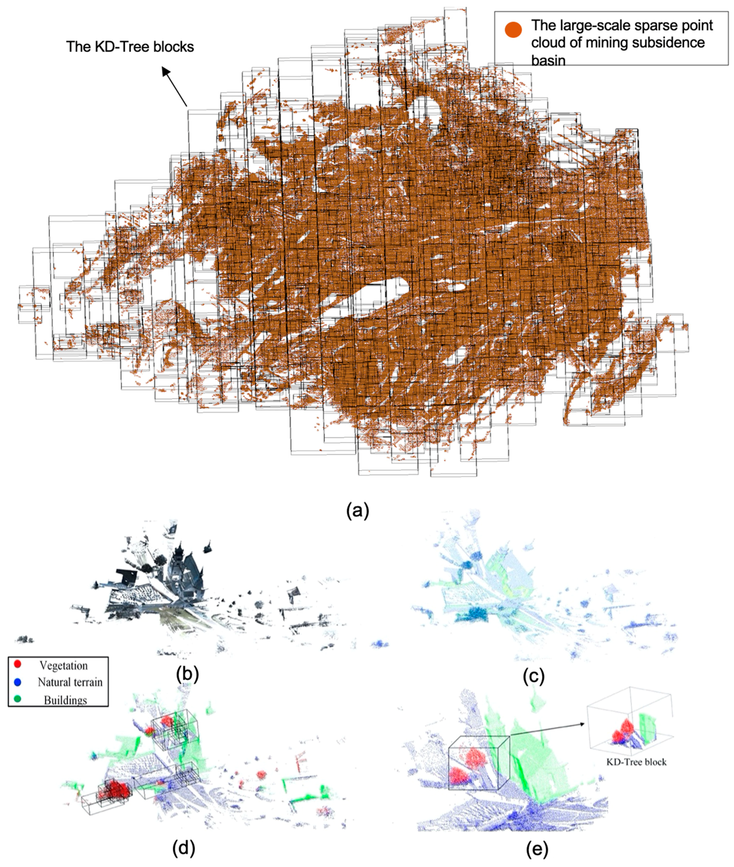 Ijgi 09 00182 g010 Ijgi 09 00182 g010