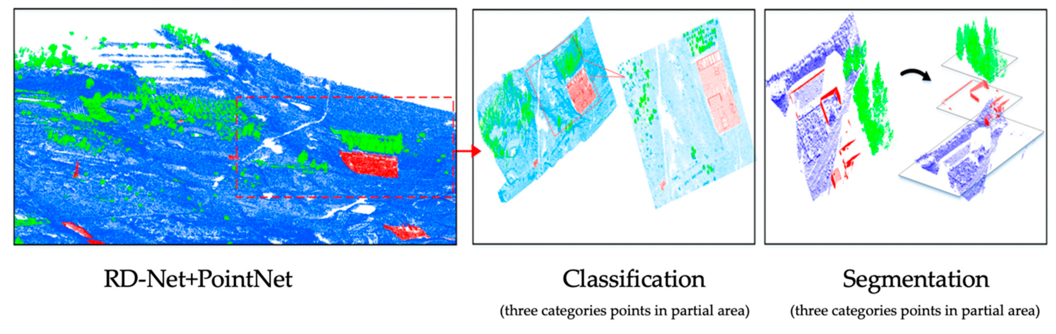 Ijgi 09 00182 g012 Ijgi 09 00182 g012
