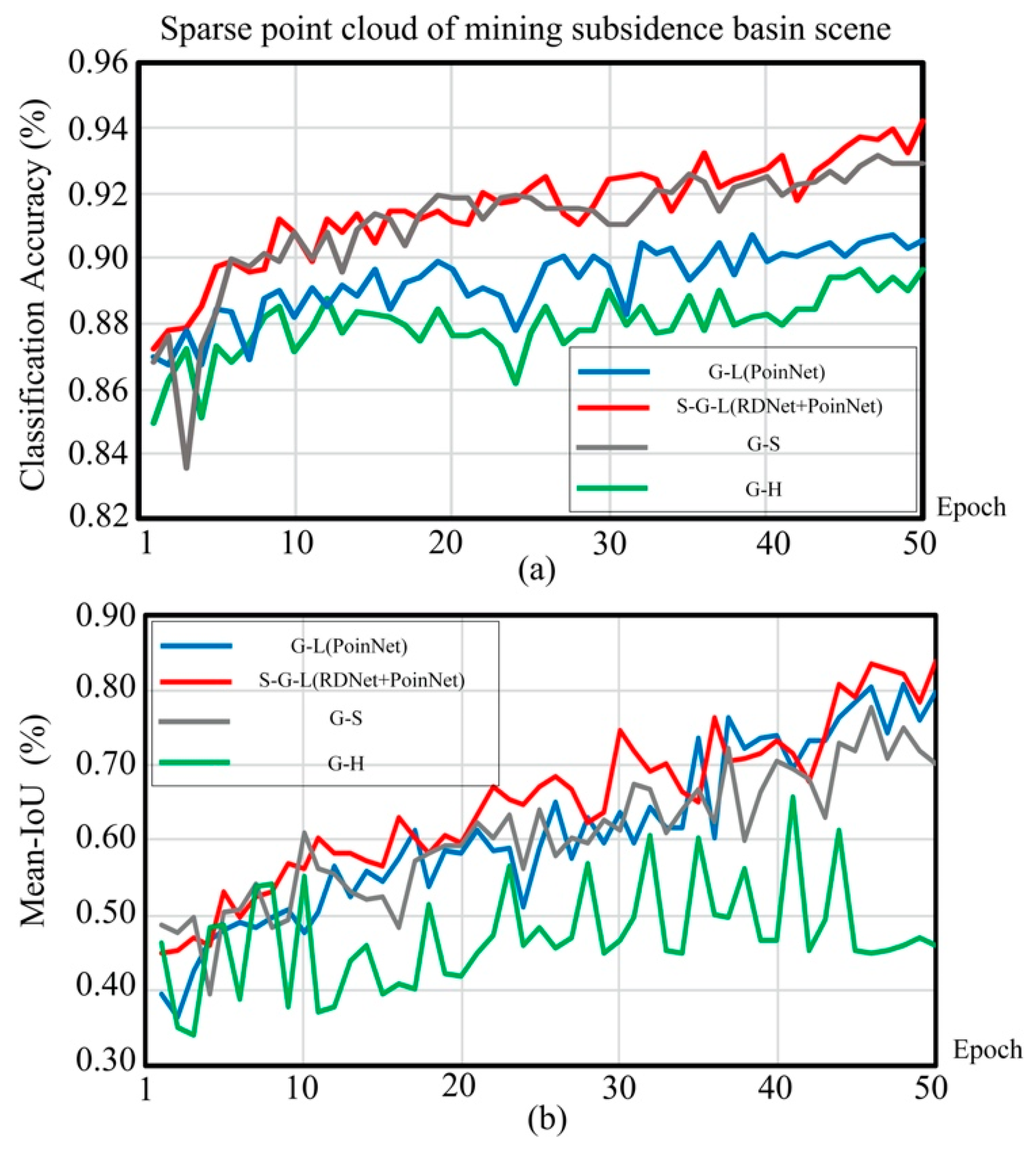 Ijgi 09 00182 g013 Ijgi 09 00182 g013