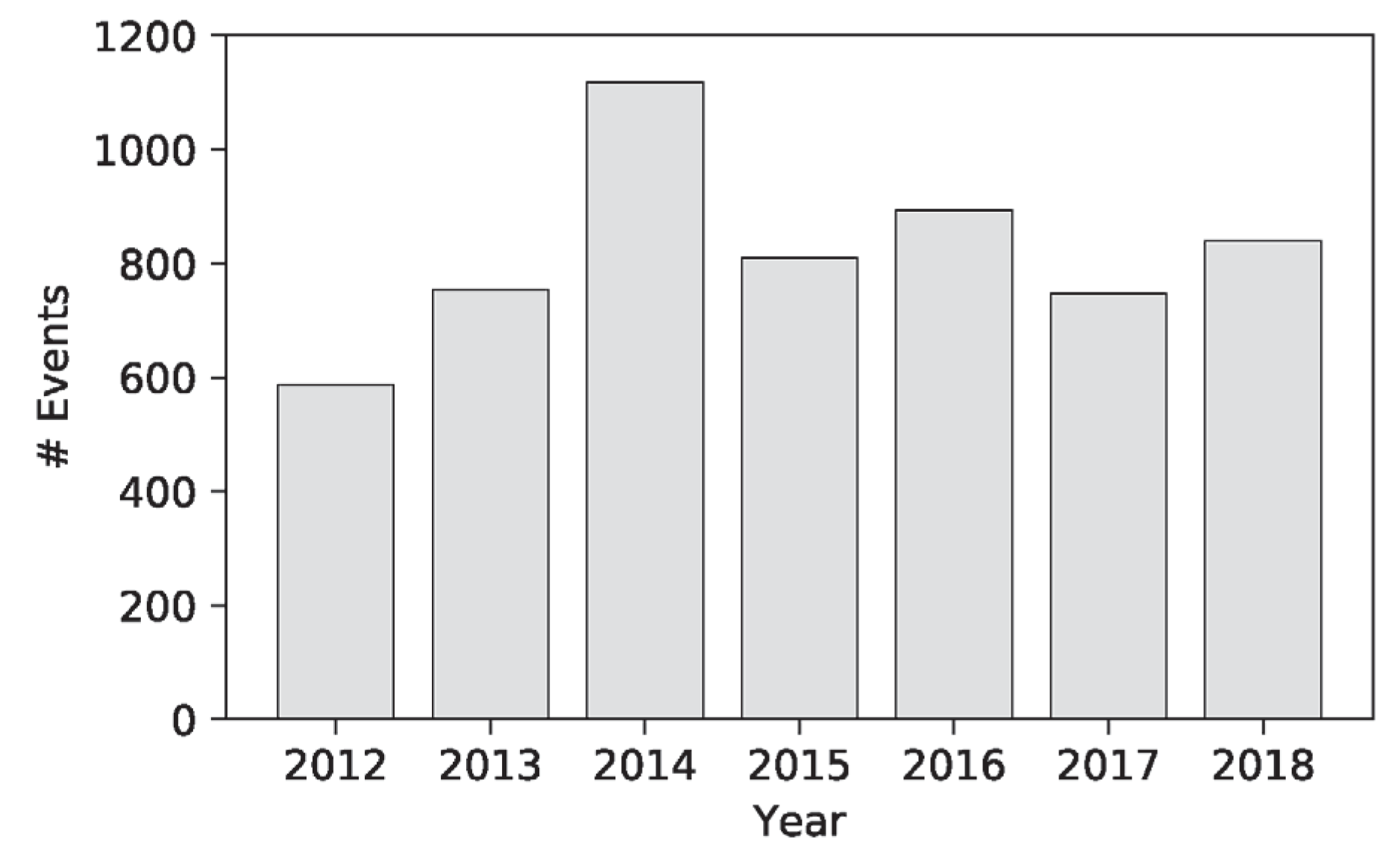 Ijgi 09 00183 g006 Ijgi 09 00183 g006