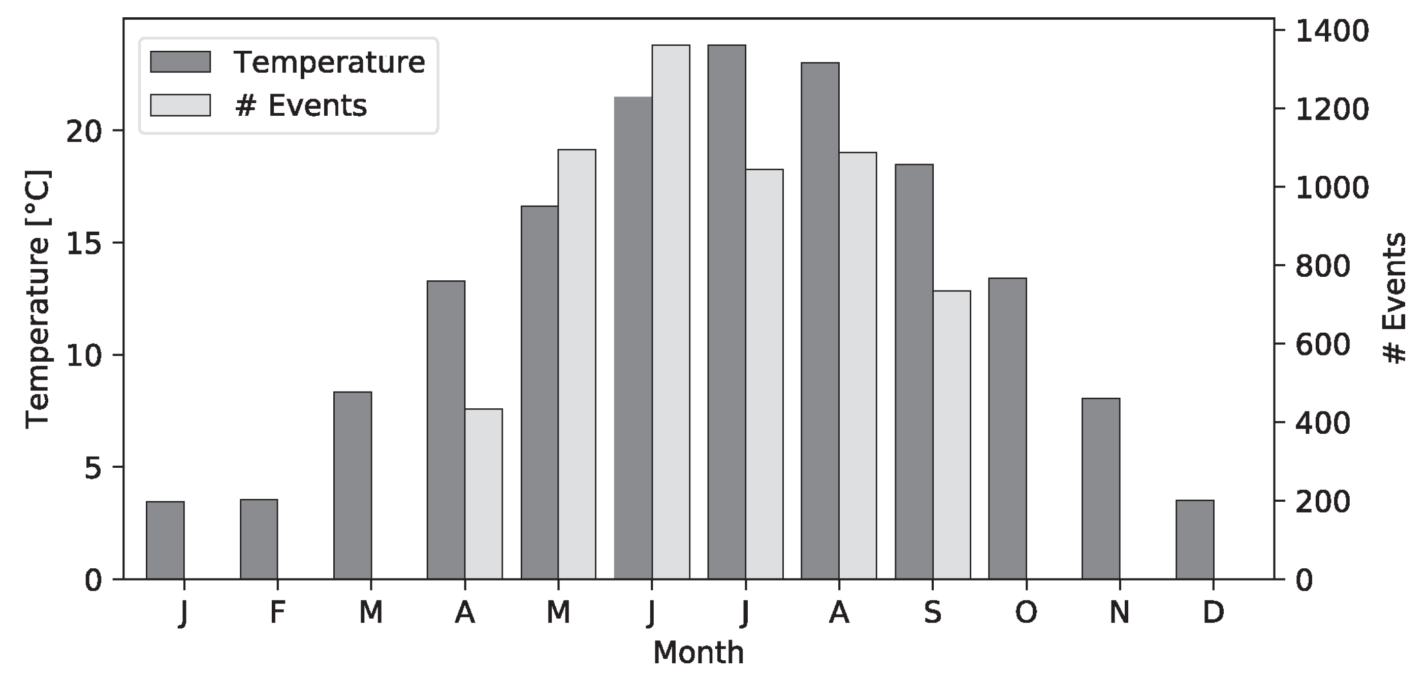 Ijgi 09 00183 g007 Ijgi 09 00183 g007