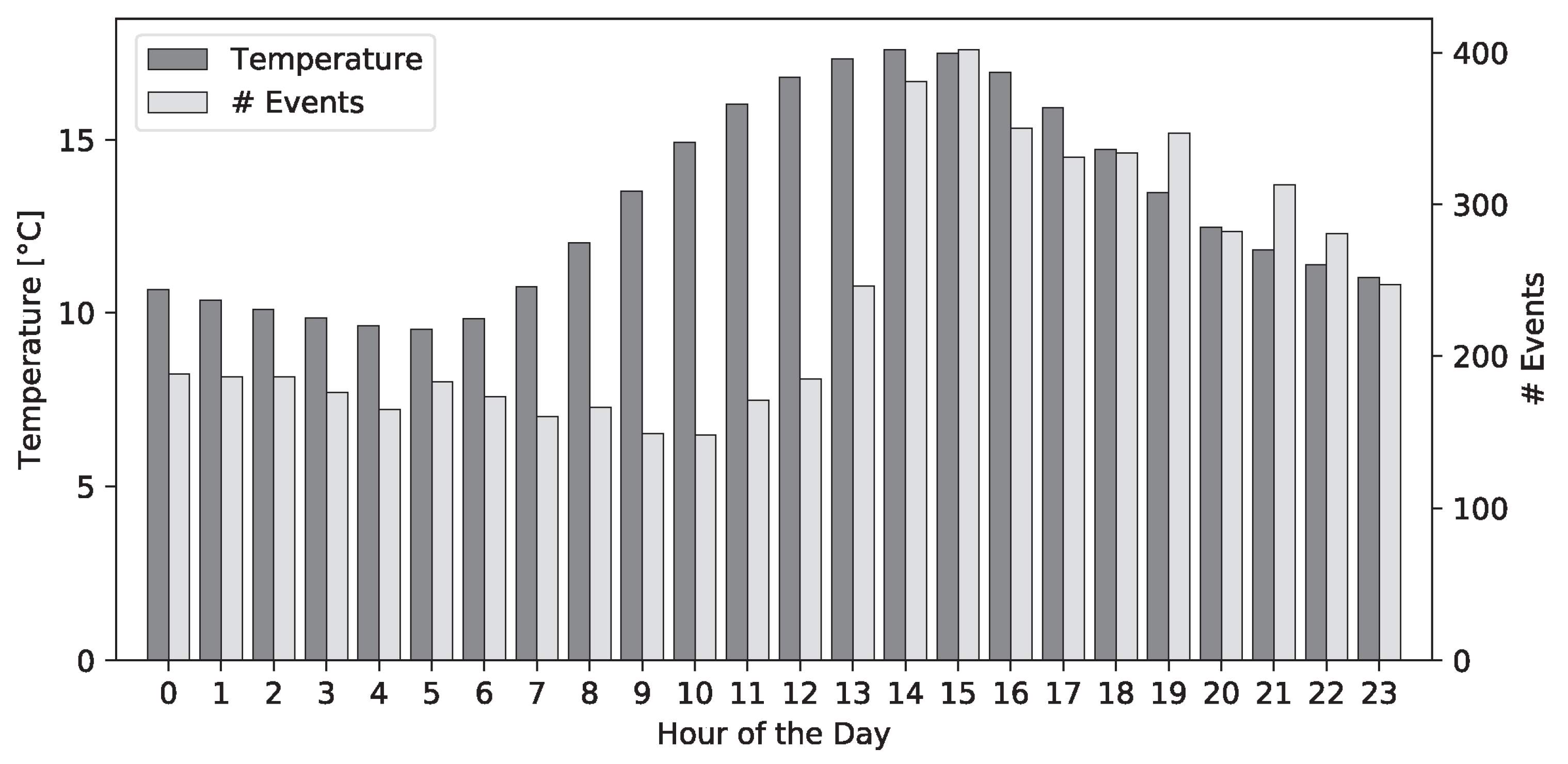 Ijgi 09 00183 g009 Ijgi 09 00183 g009