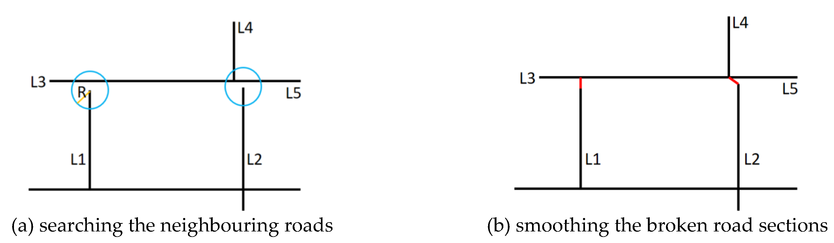 Ijgi 09 00186 g007 Ijgi 09 00186 g007