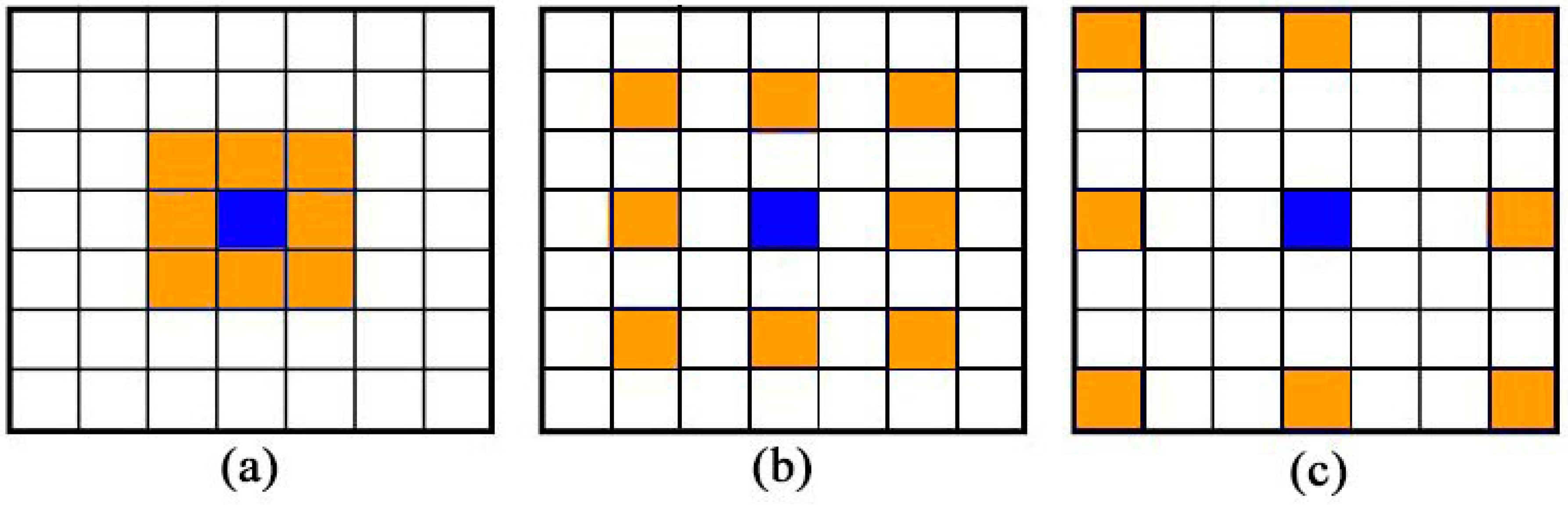 Ijgi 09 00189 g003 Ijgi 09 00189 g003