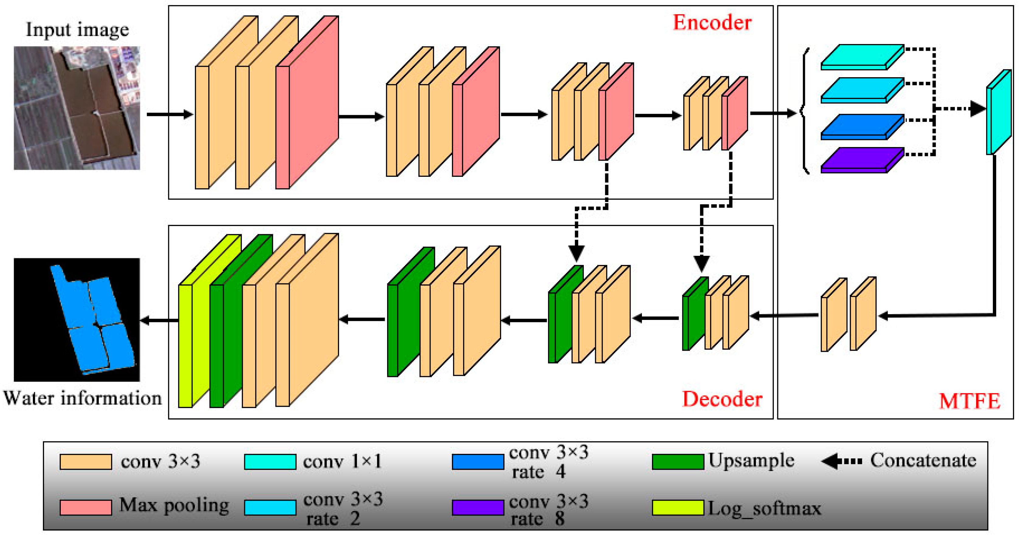Ijgi 09 00189 g005 Ijgi 09 00189 g005