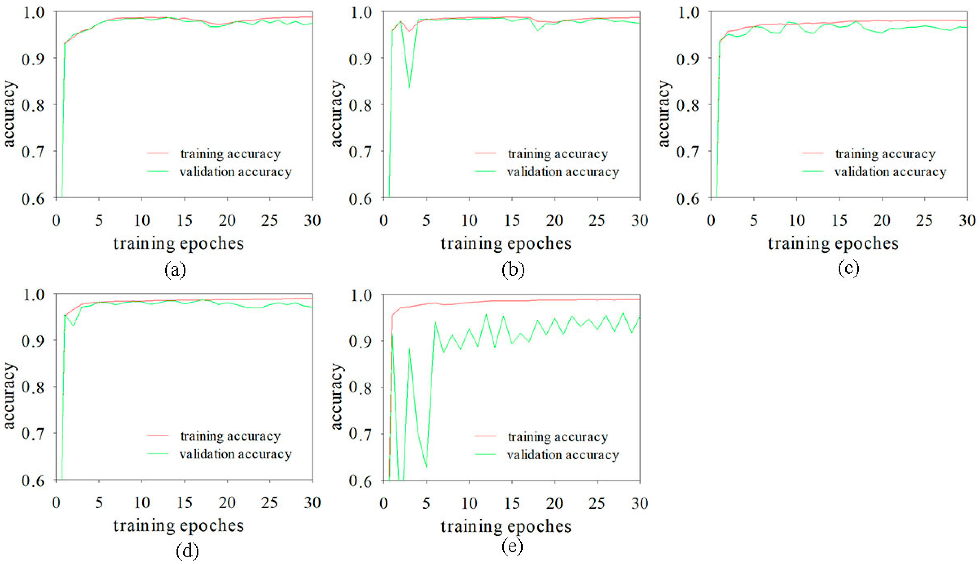Ijgi 09 00189 g007 Ijgi 09 00189 g007