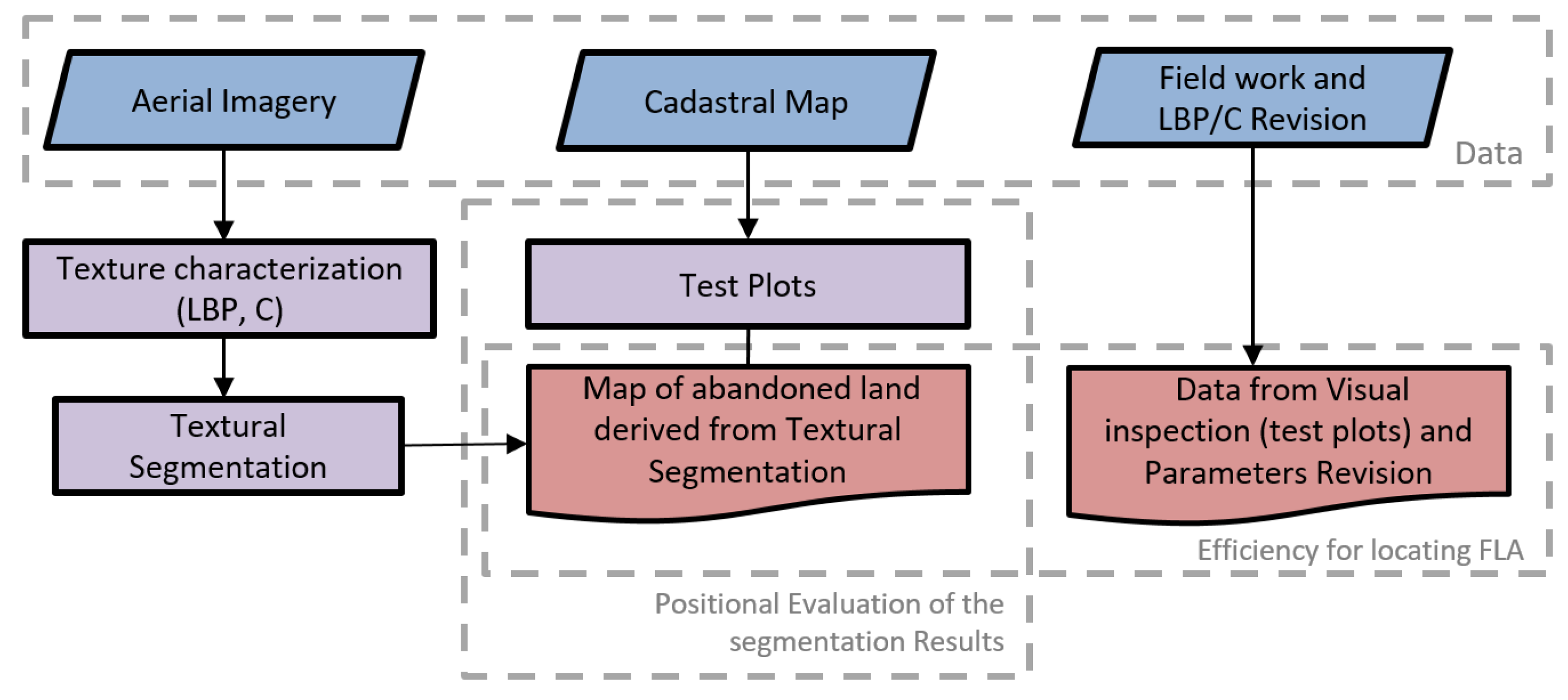 Ijgi 09 00191 g002 Ijgi 09 00191 g002