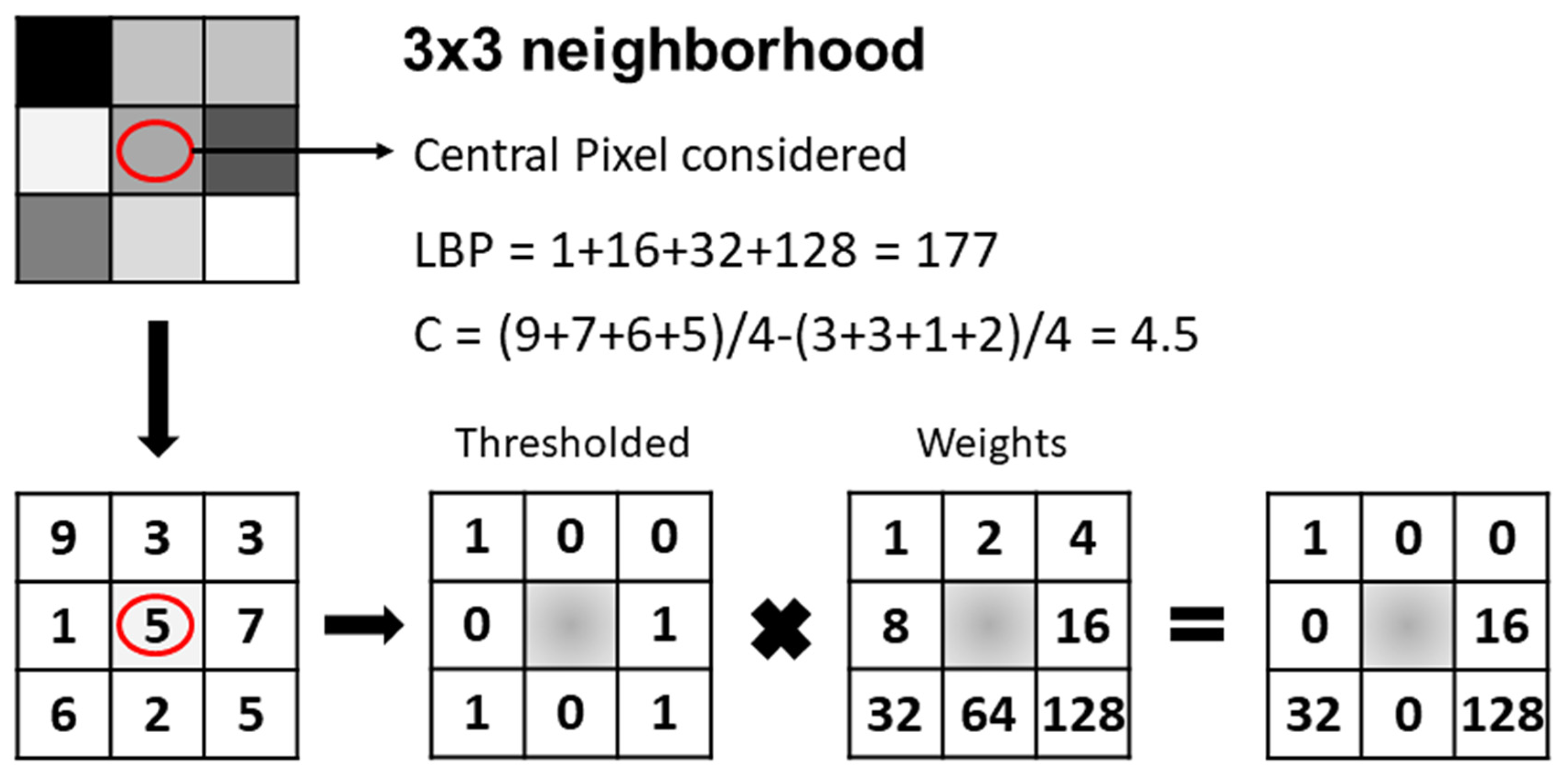 Ijgi 09 00191 g004 Ijgi 09 00191 g004