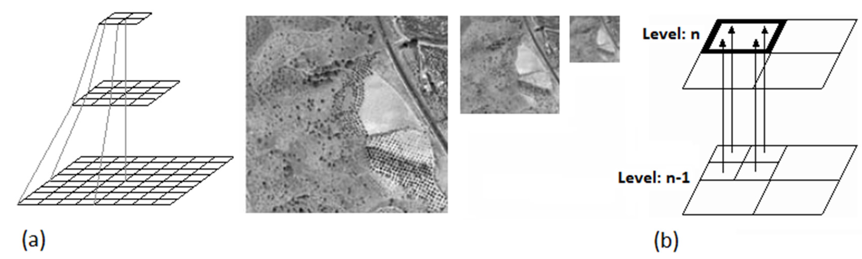 Ijgi 09 00191 g006 Ijgi 09 00191 g006