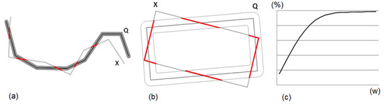 Ijgi 09 00191 g007 550