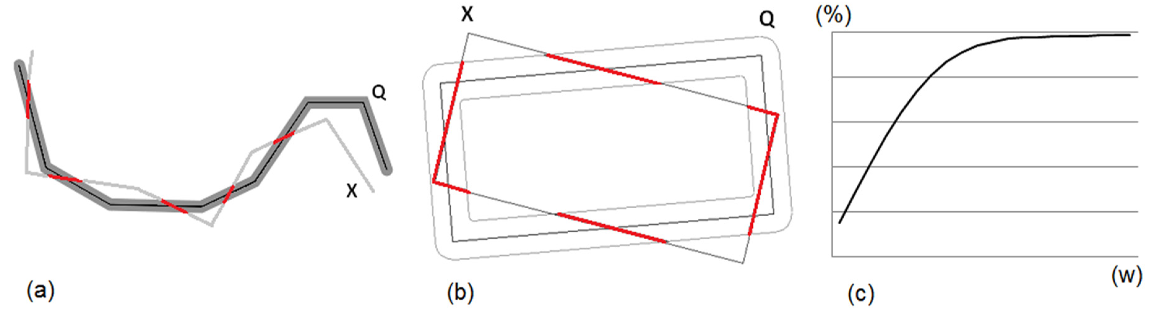 Ijgi 09 00191 g007 Ijgi 09 00191 g007
