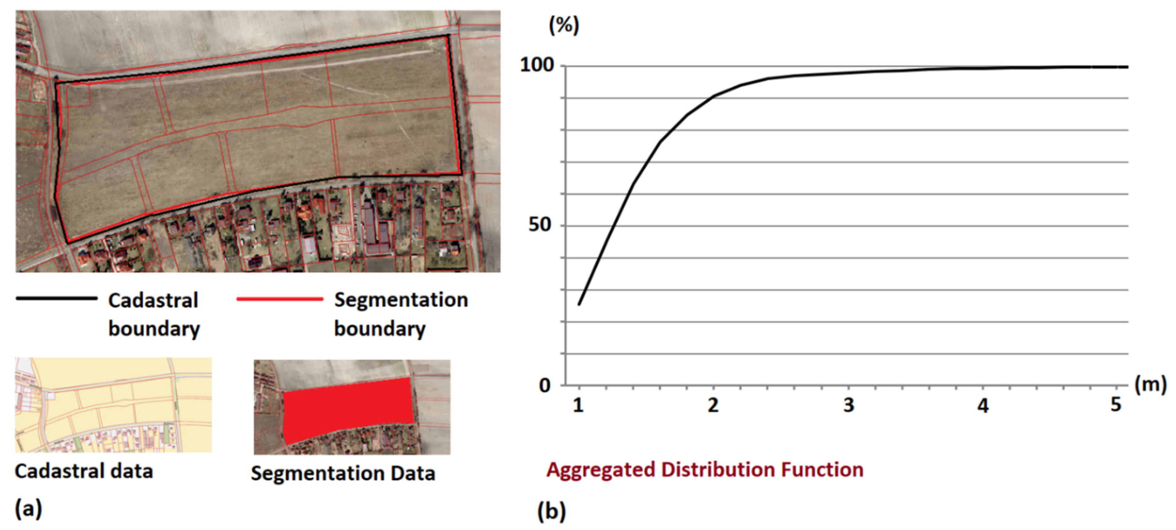 Ijgi 09 00191 g009 Ijgi 09 00191 g009