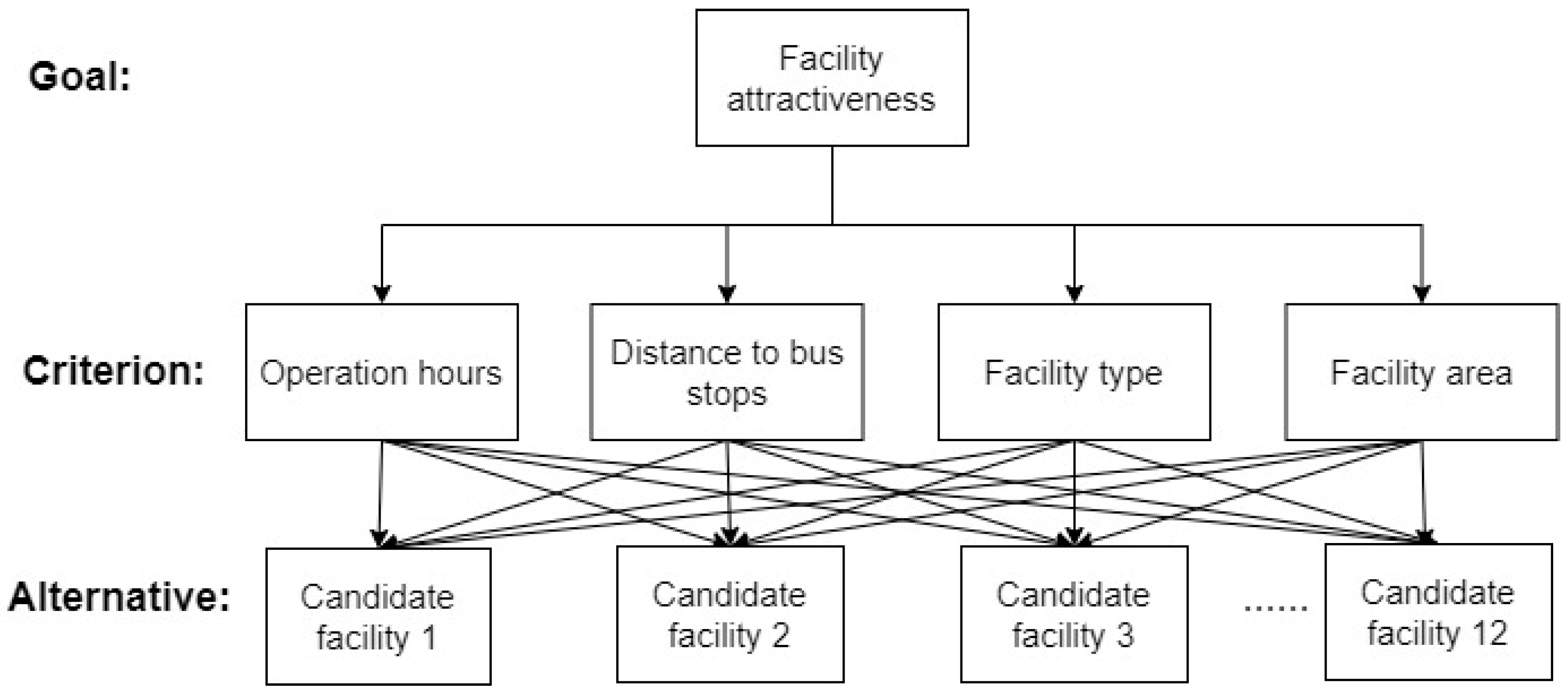 Ijgi 09 00193 g006 Ijgi 09 00193 g006