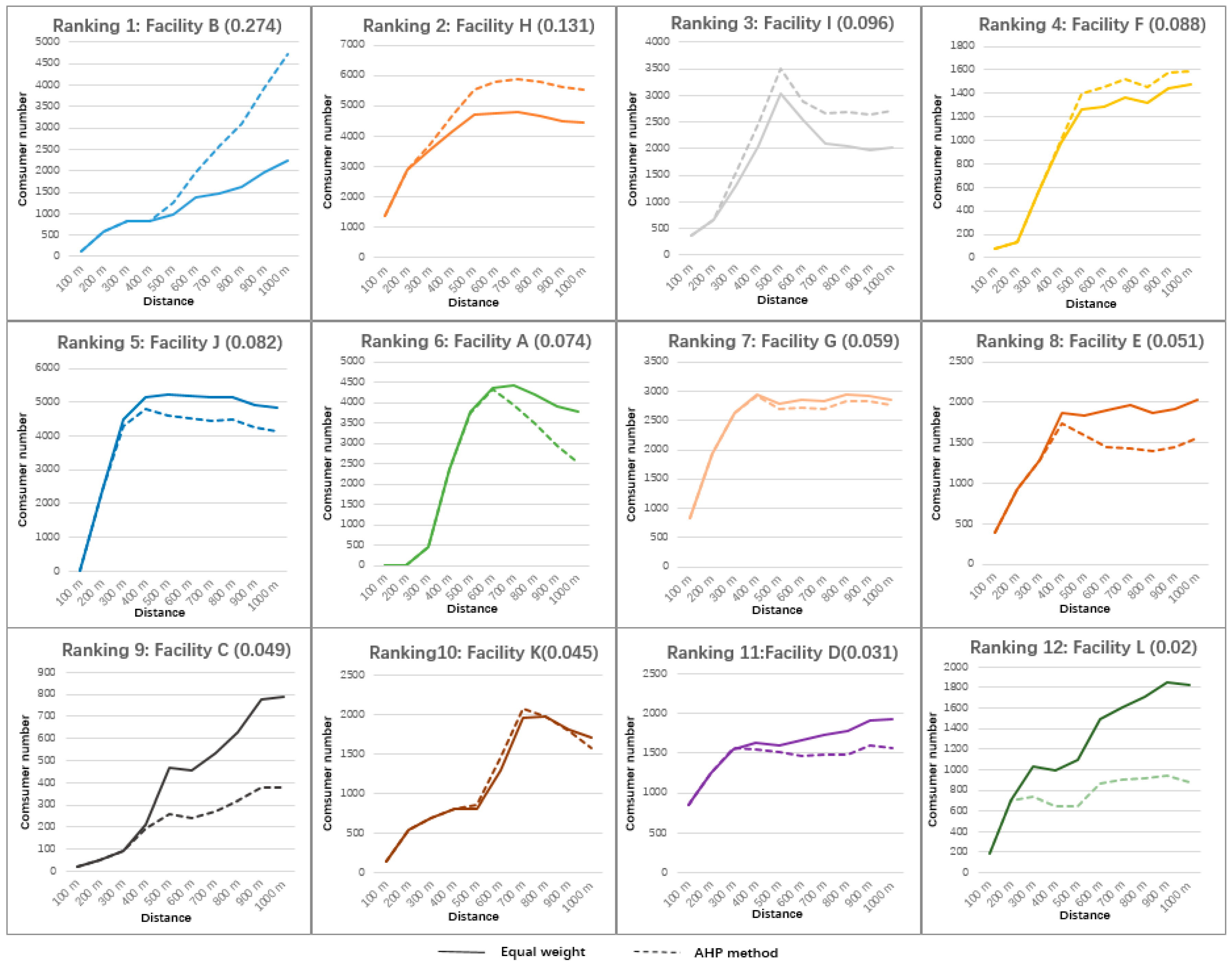 Ijgi 09 00193 g011 Ijgi 09 00193 g011