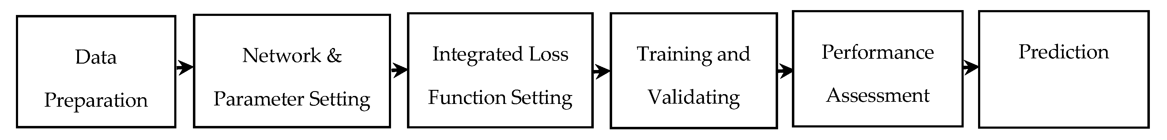 Ijgi 09 00194 g002 Ijgi 09 00194 g002