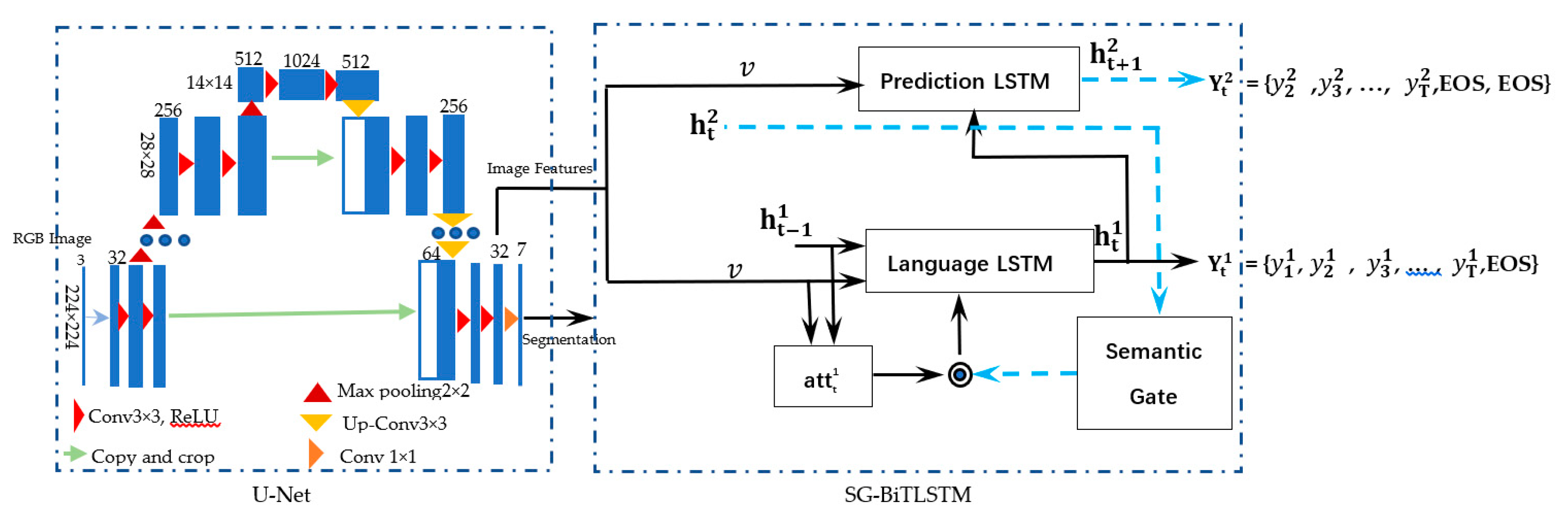 Ijgi 09 00194 g004 Ijgi 09 00194 g004