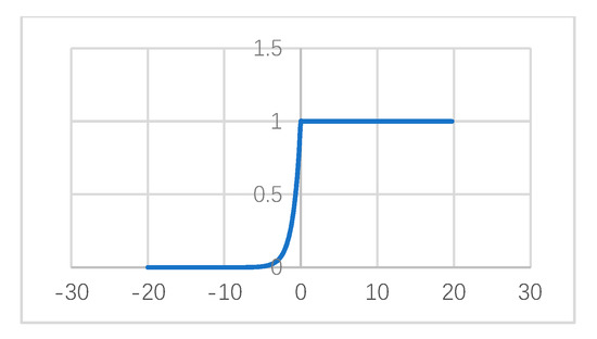 Ijgi 09 00194 g007 550