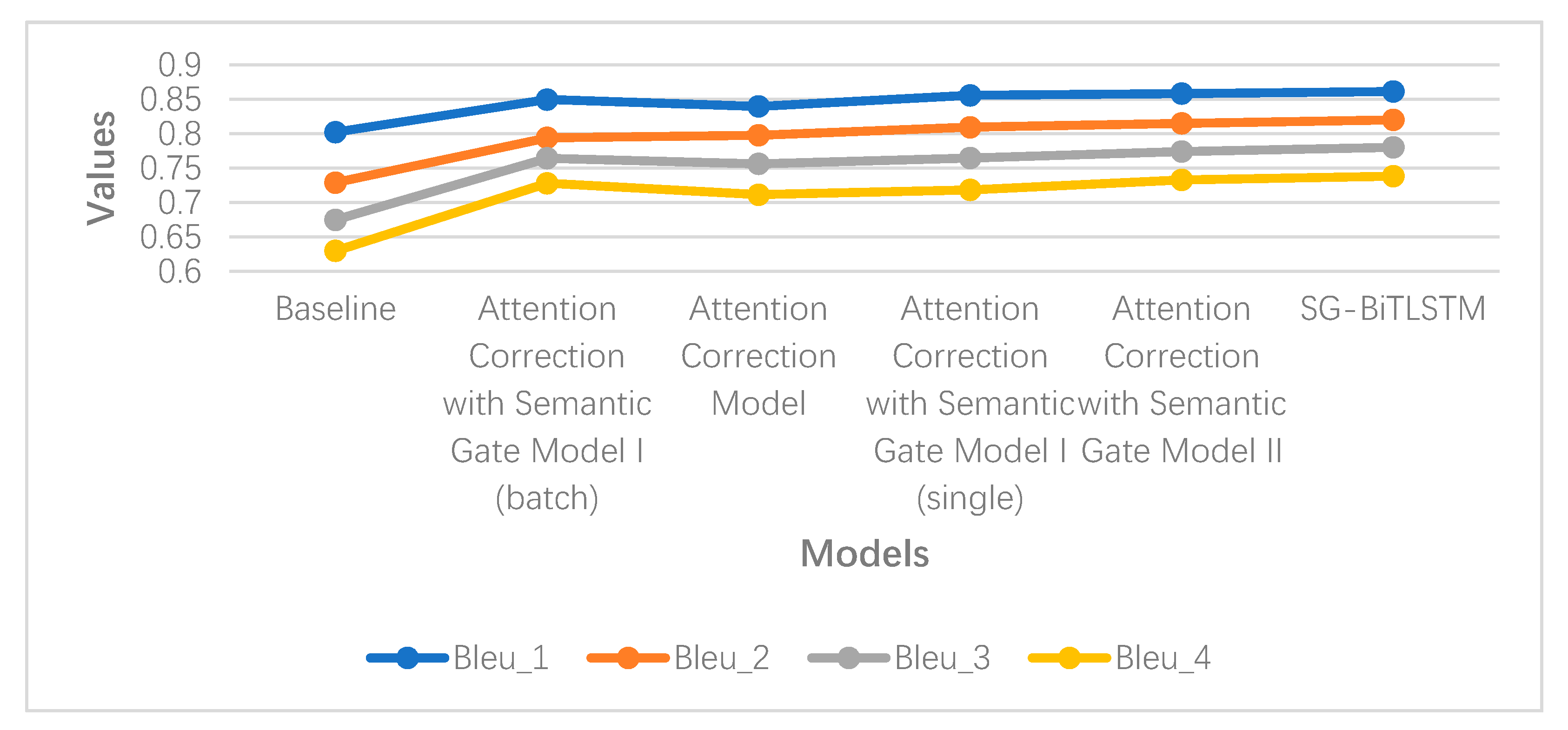 Ijgi 09 00194 g013 Ijgi 09 00194 g013