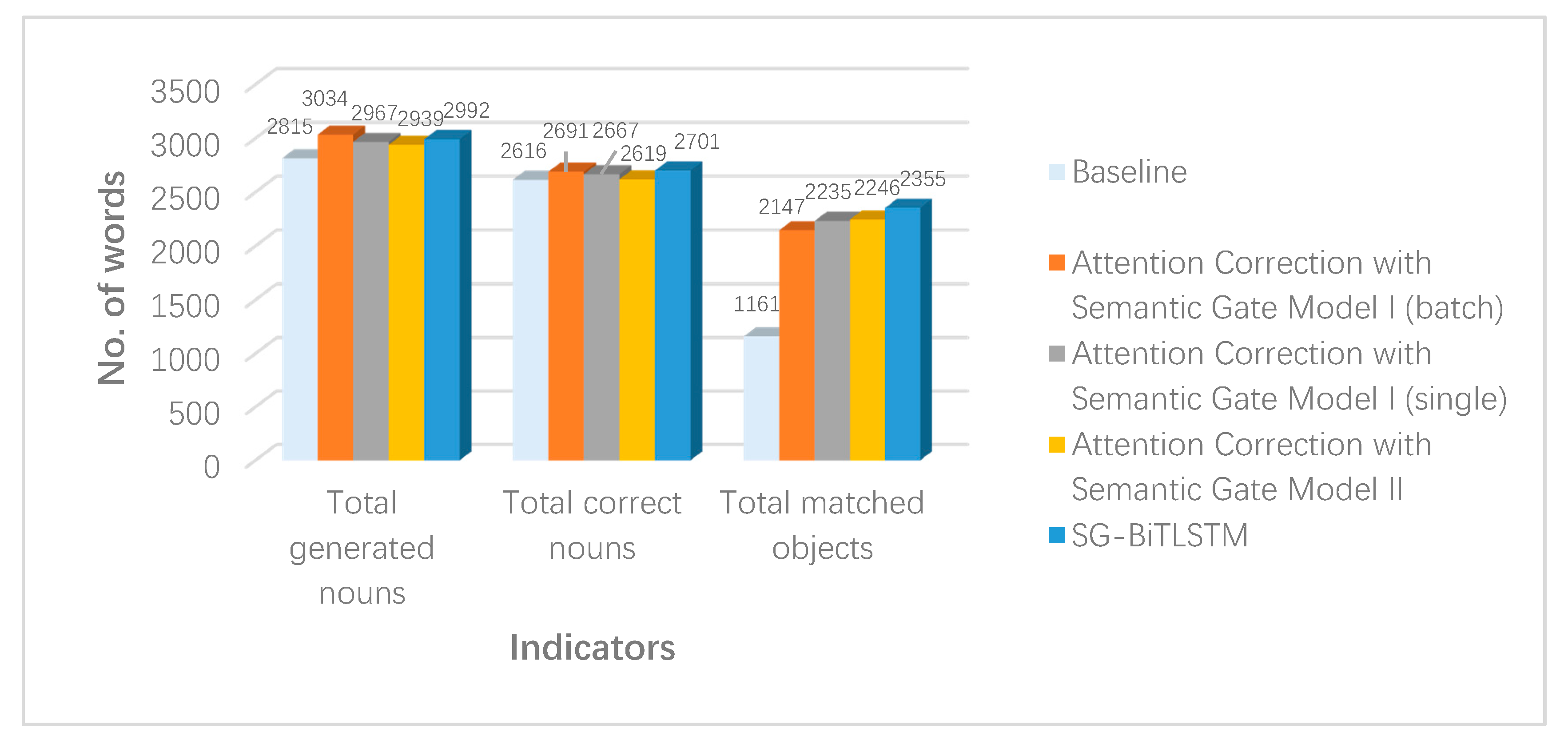 Ijgi 09 00194 g015 Ijgi 09 00194 g015