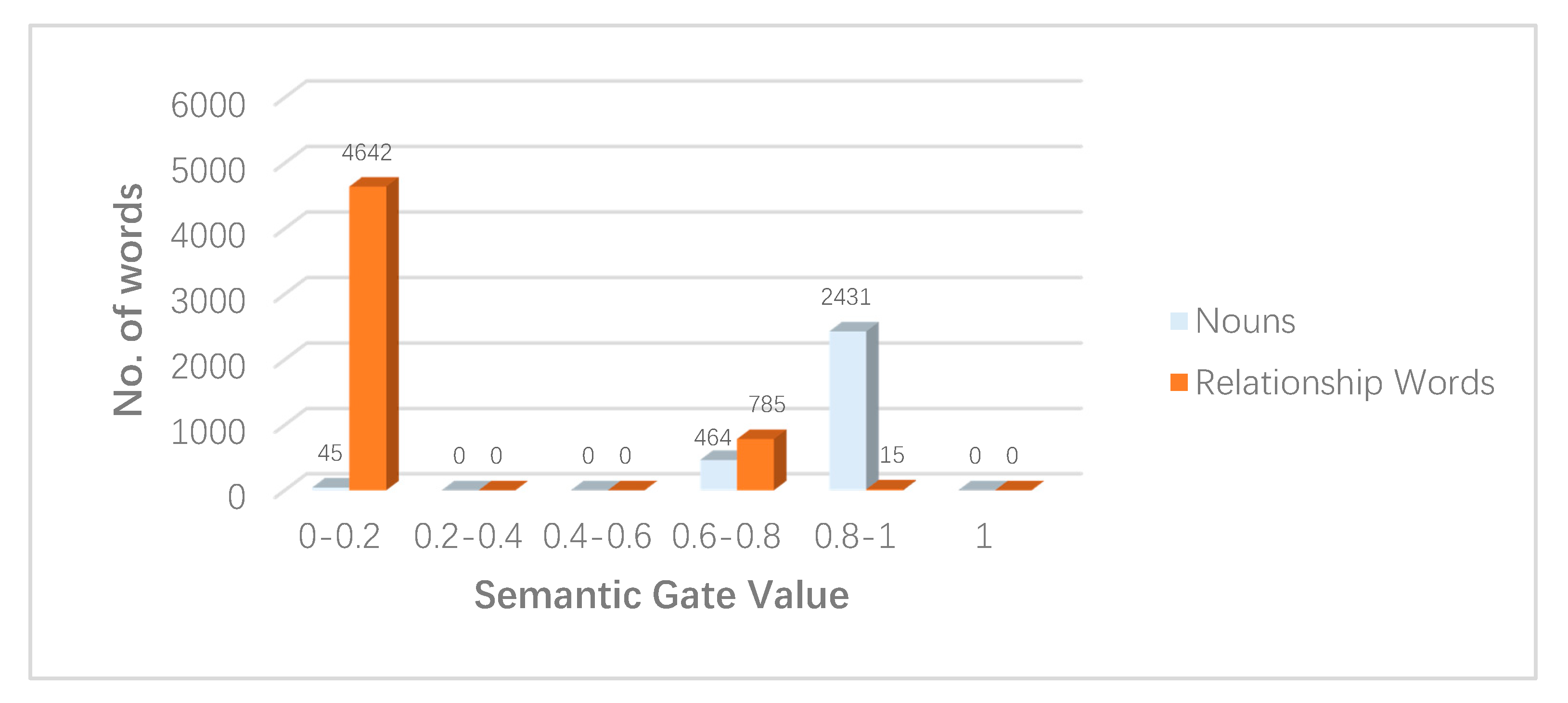 Ijgi 09 00194 g017 Ijgi 09 00194 g017
