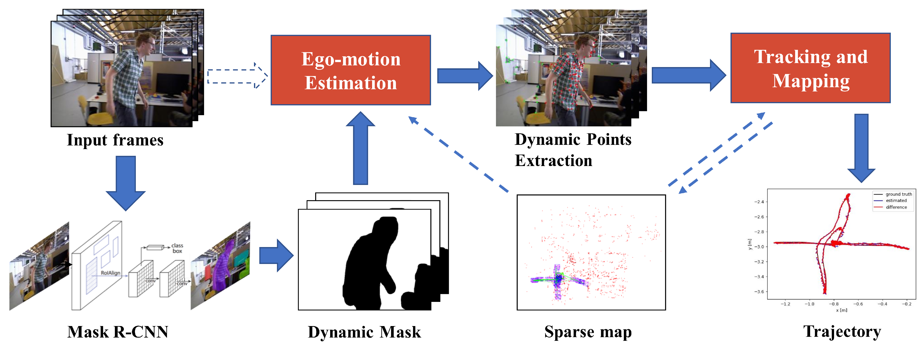 Ijgi 09 00202 g002 Ijgi 09 00202 g002