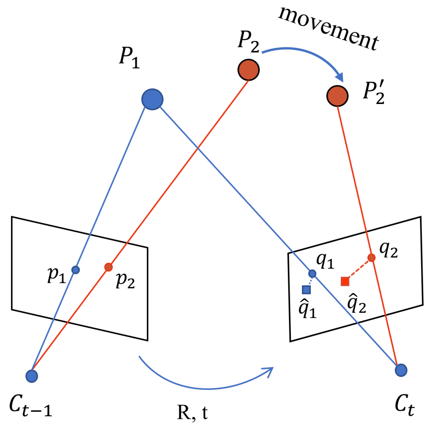 Ijgi 09 00202 g005 Ijgi 09 00202 g005