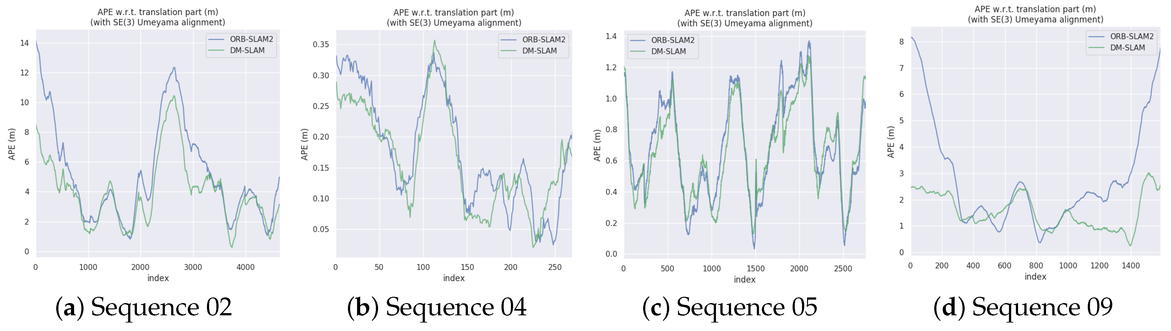 Ijgi 09 00202 g011 Ijgi 09 00202 g011