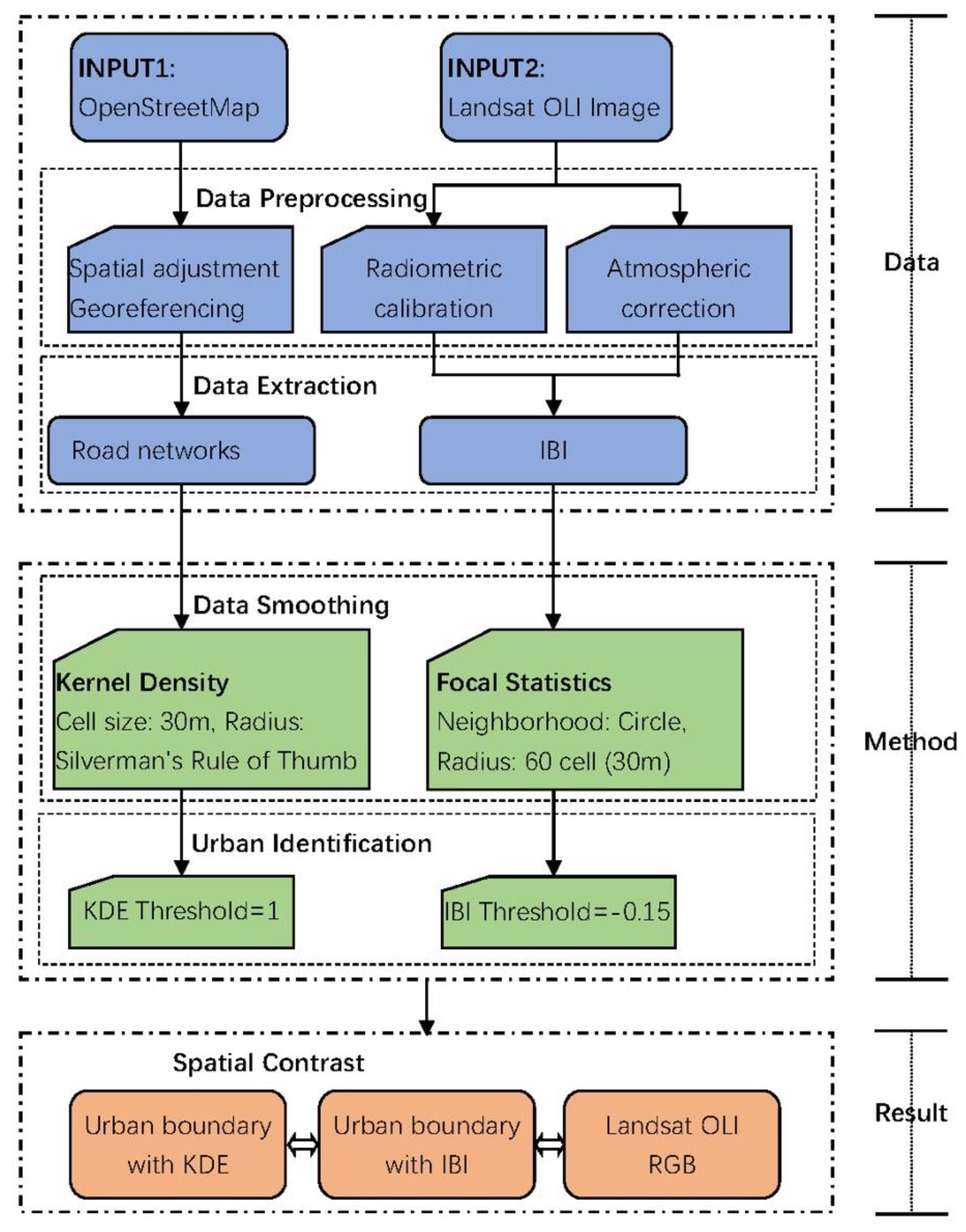 Ijgi 09 00204 g002 Ijgi 09 00204 g002
