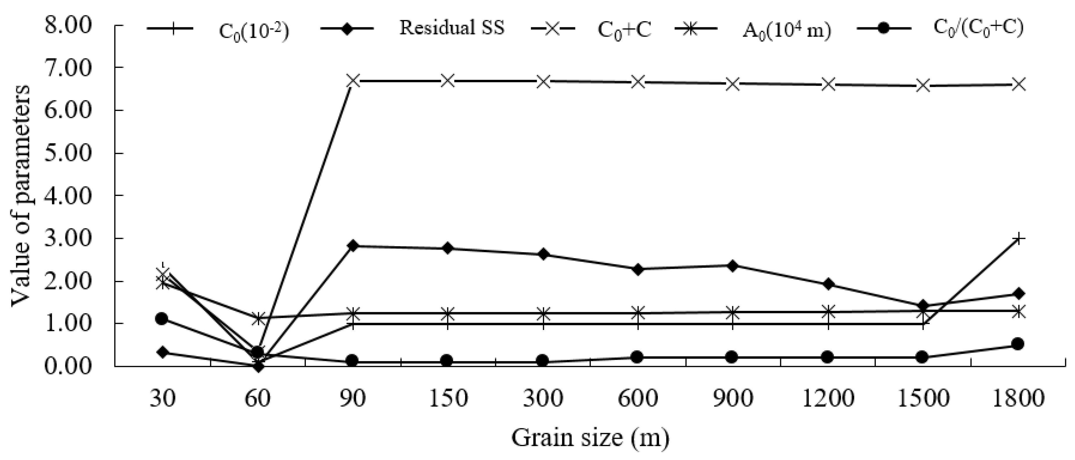 Ijgi 09 00204 g006 Ijgi 09 00204 g006