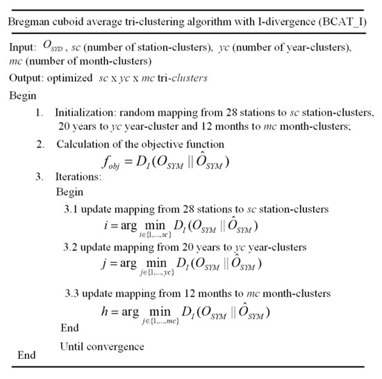 Ijgi 09 00210 g003 550