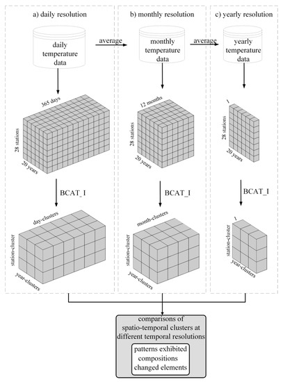 Ijgi 09 00210 g004 550