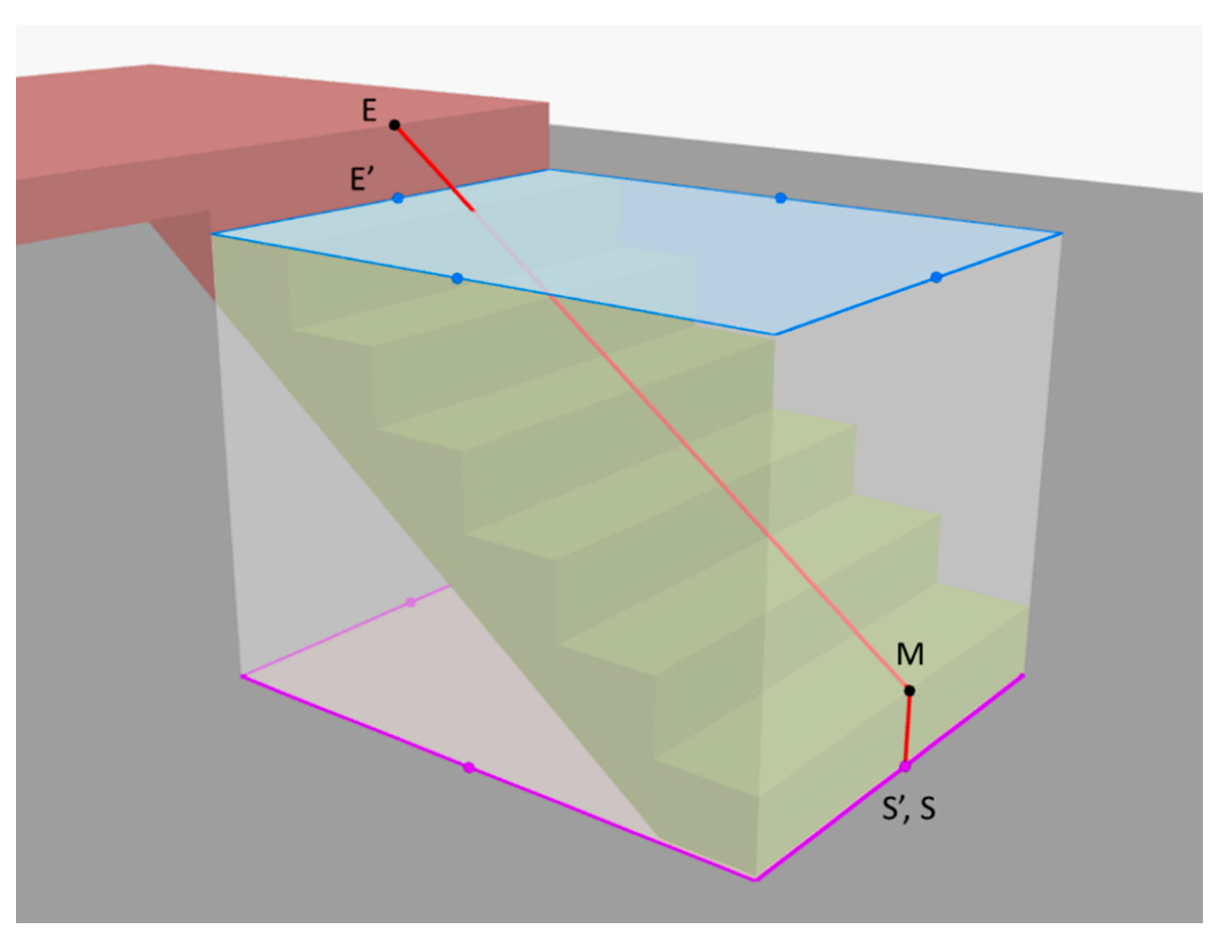 Ijgi 09 00215 g003 Ijgi 09 00215 g003