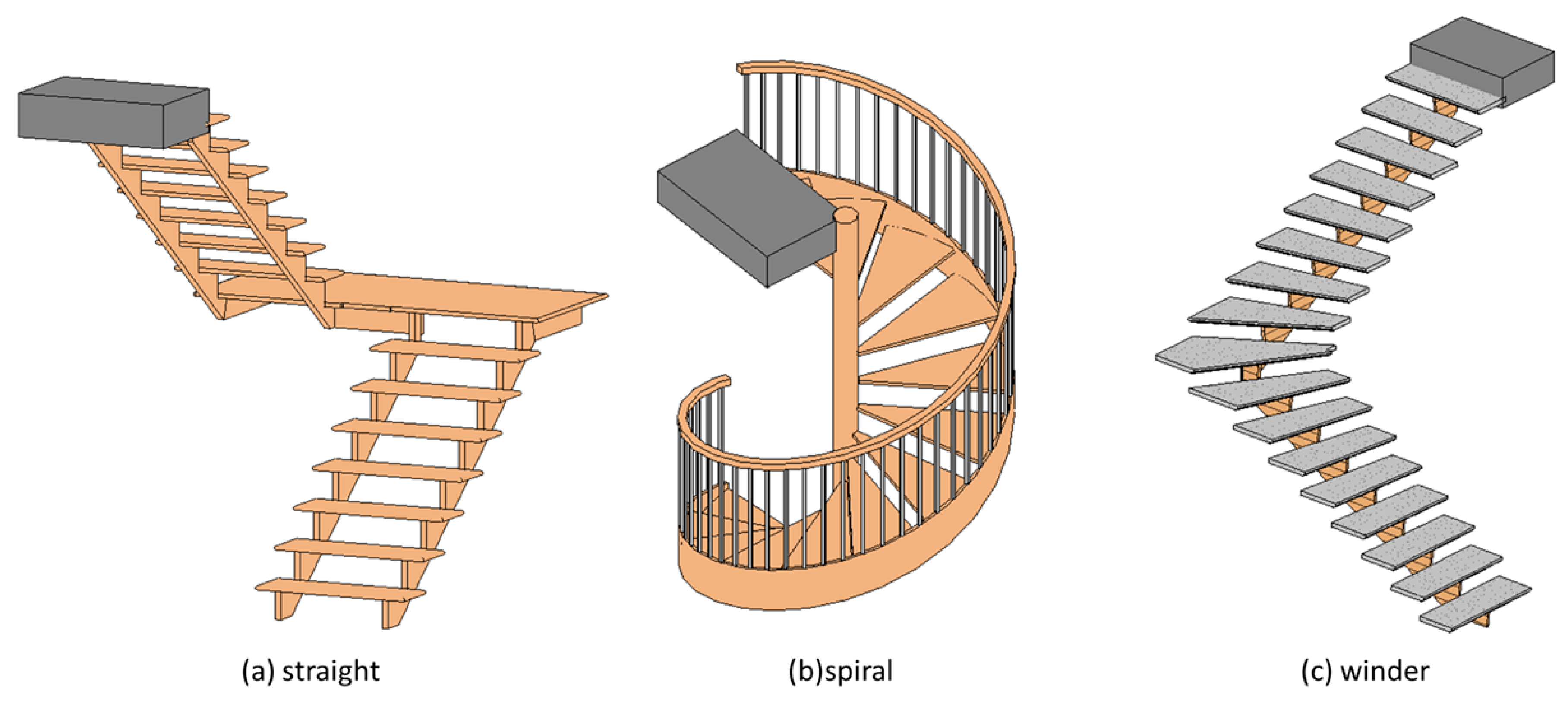 Ijgi 09 00215 g006 Ijgi 09 00215 g006