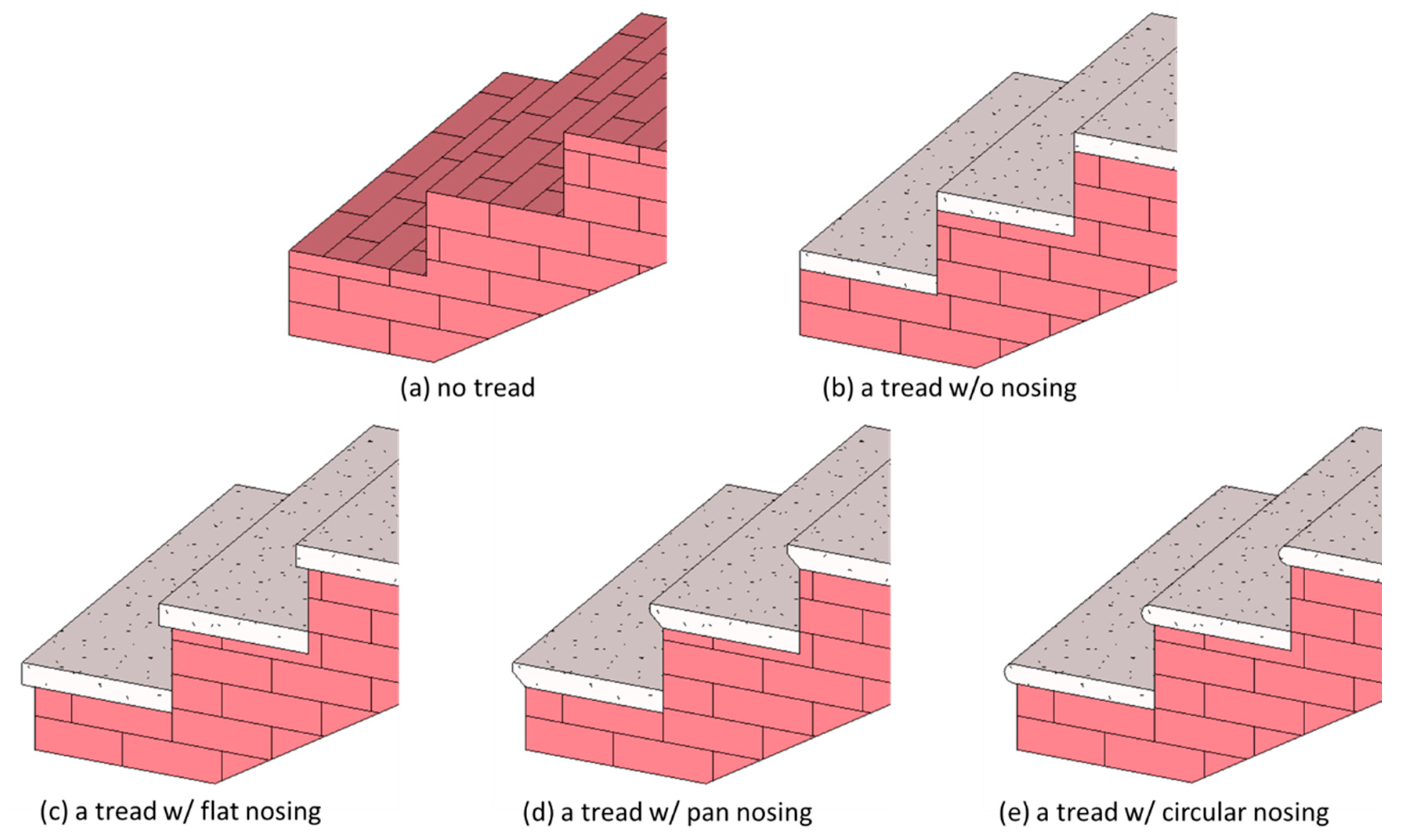 Ijgi 09 00215 g007 Ijgi 09 00215 g007