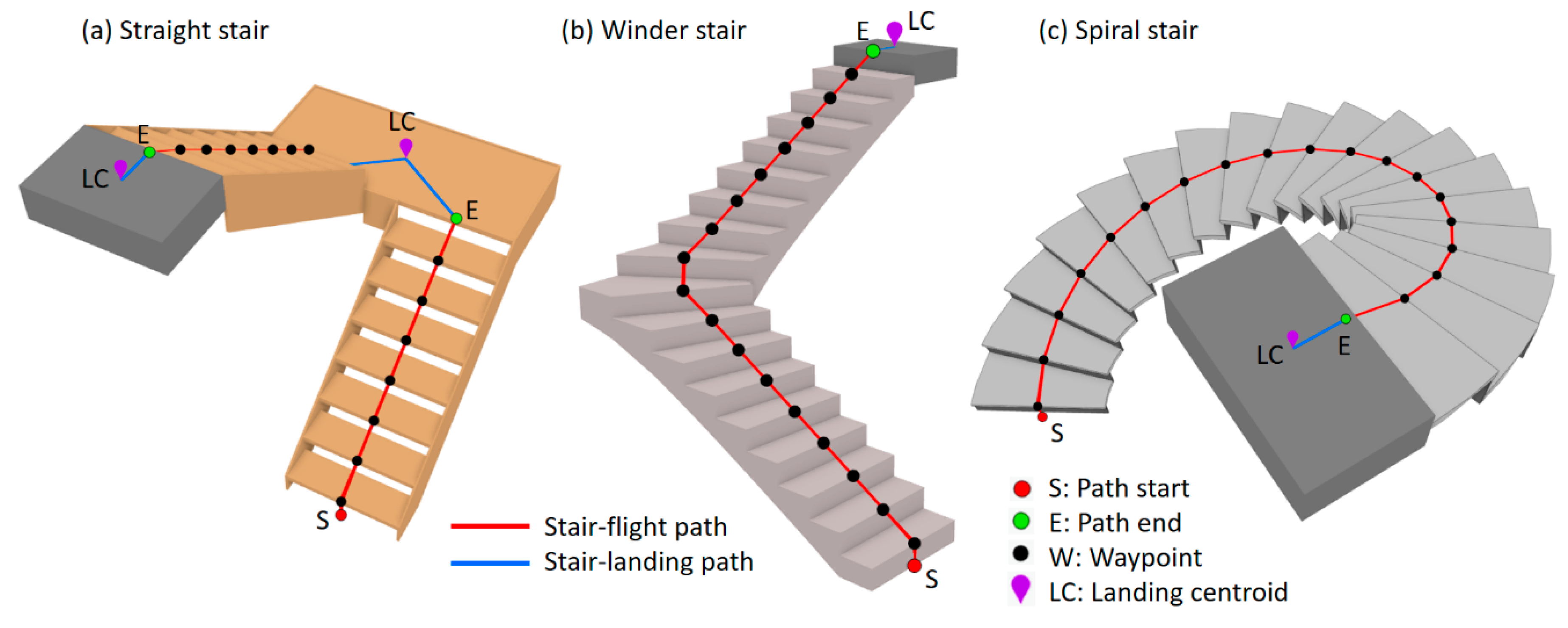 How To Convert Bottom of Straight Stairway To Three Step Winder