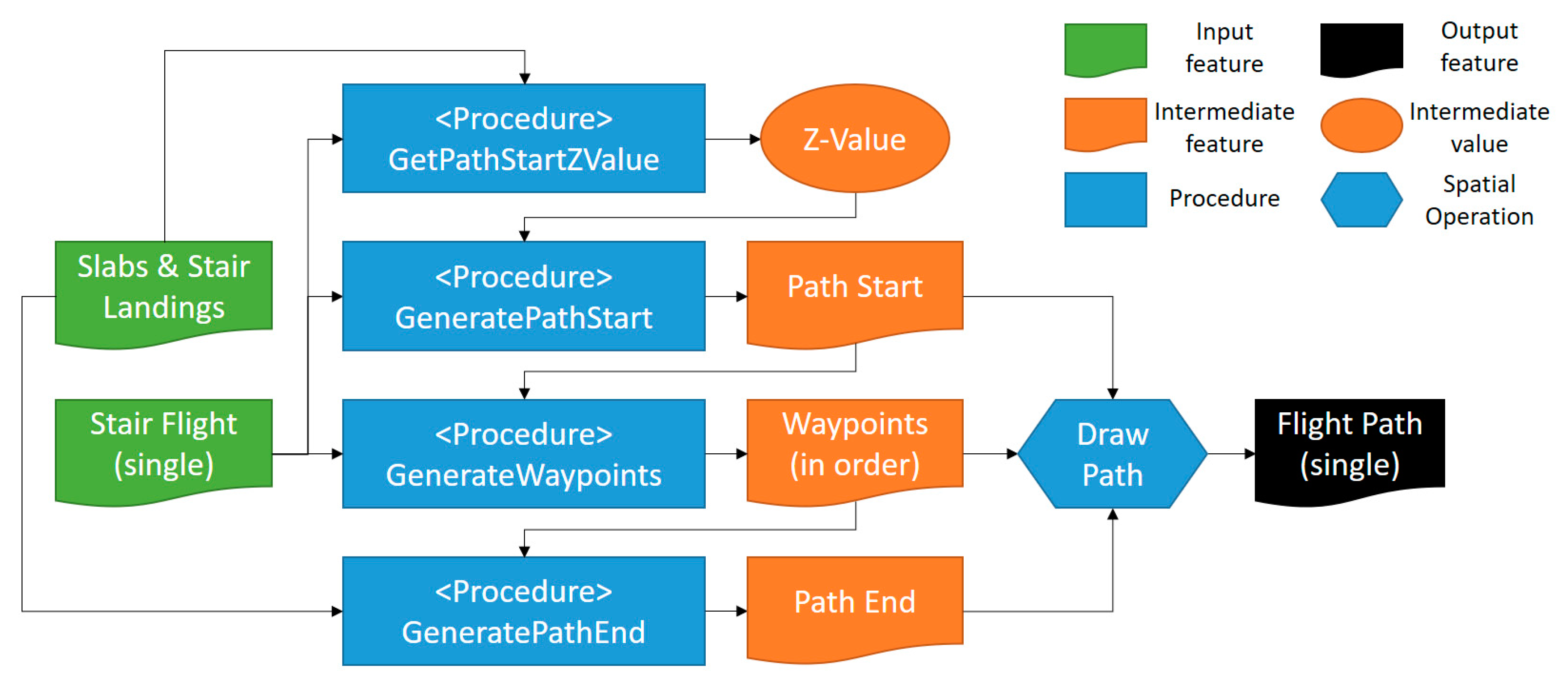 Ijgi 09 00215 g011 Ijgi 09 00215 g011