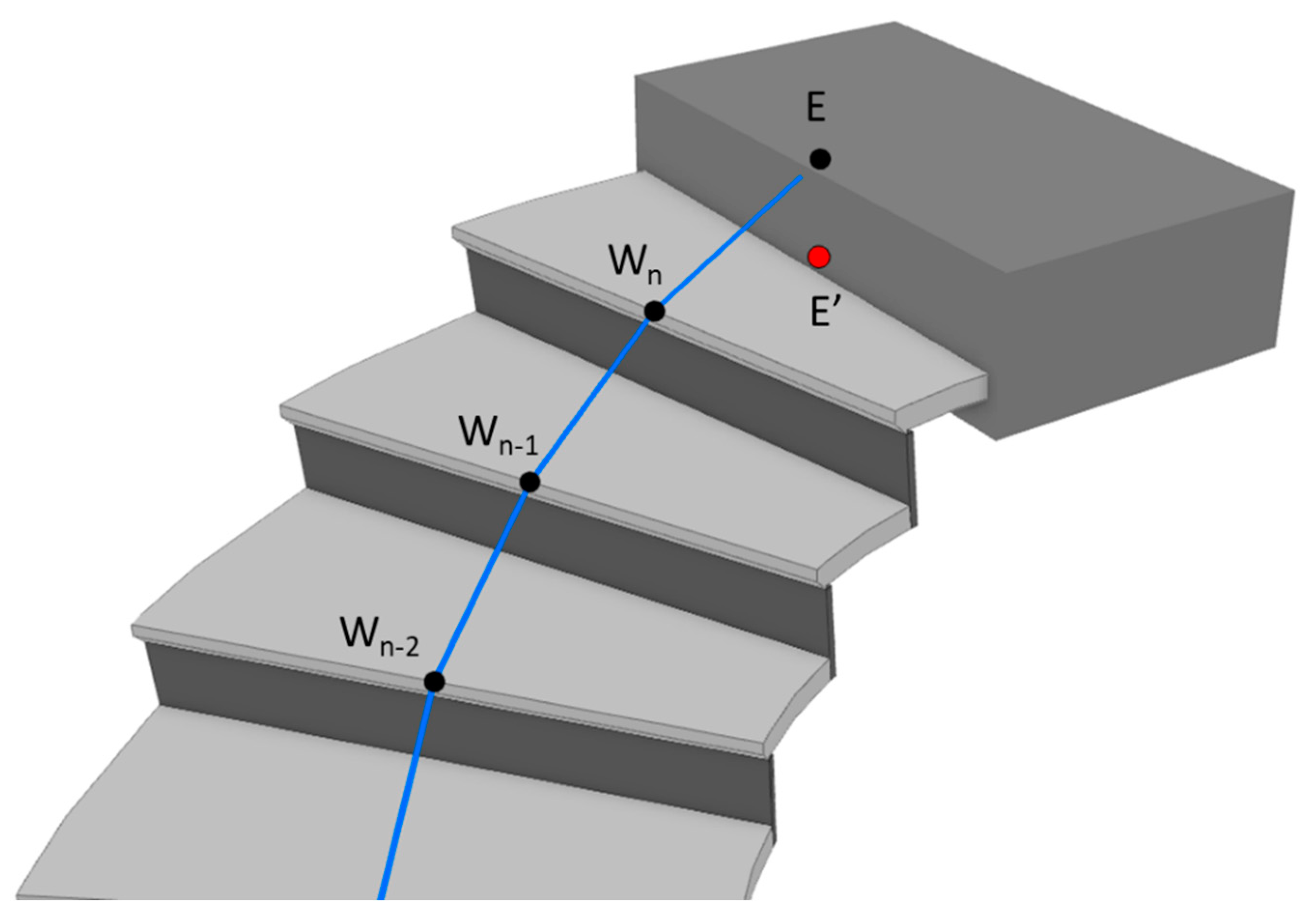 Ijgi 09 00215 g015 Ijgi 09 00215 g015