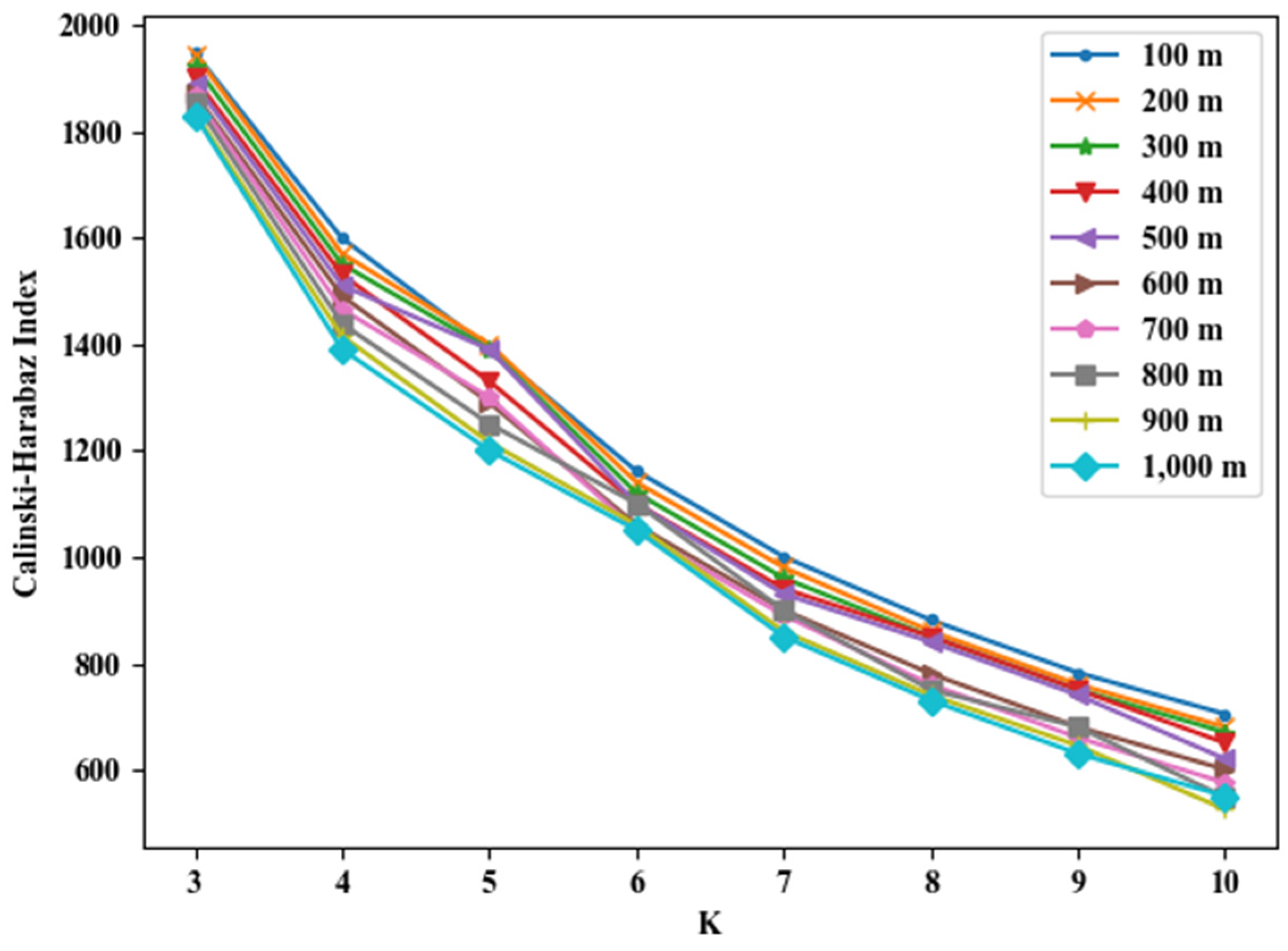 Ijgi 09 00217 g005 Ijgi 09 00217 g005