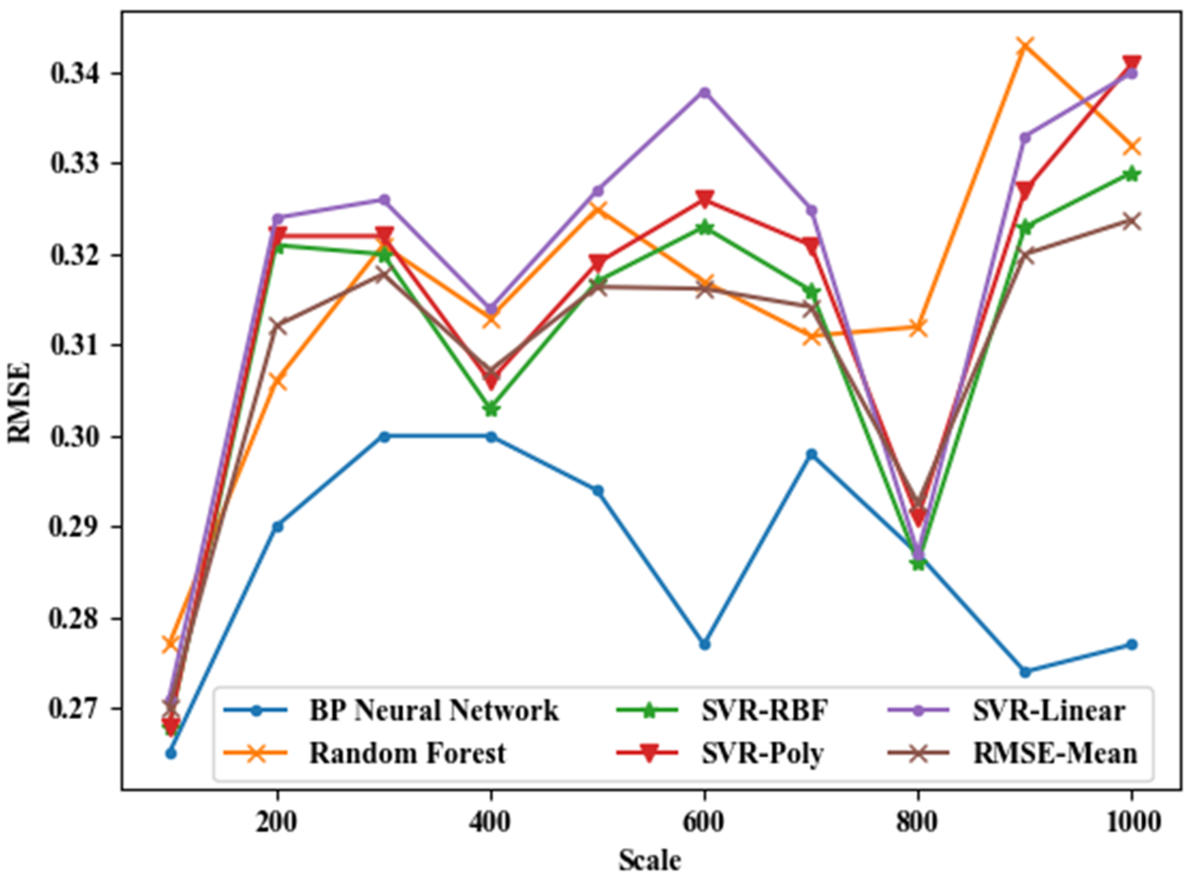 Ijgi 09 00217 g007 Ijgi 09 00217 g007