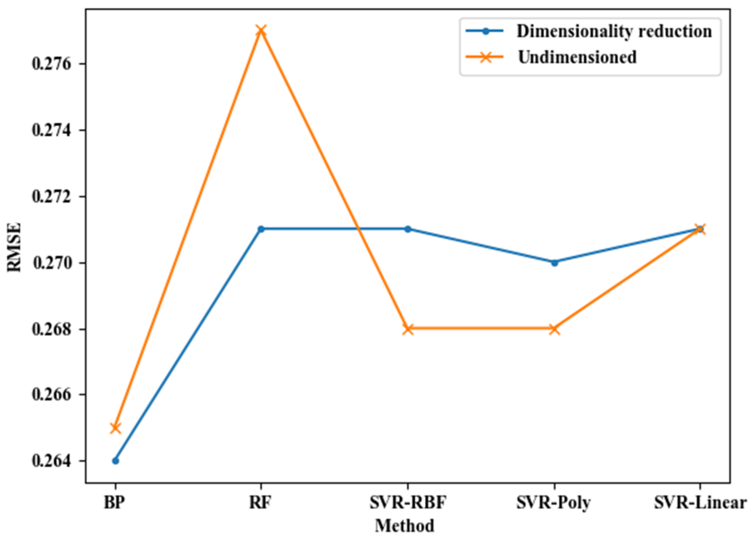 Ijgi 09 00217 g008 Ijgi 09 00217 g008