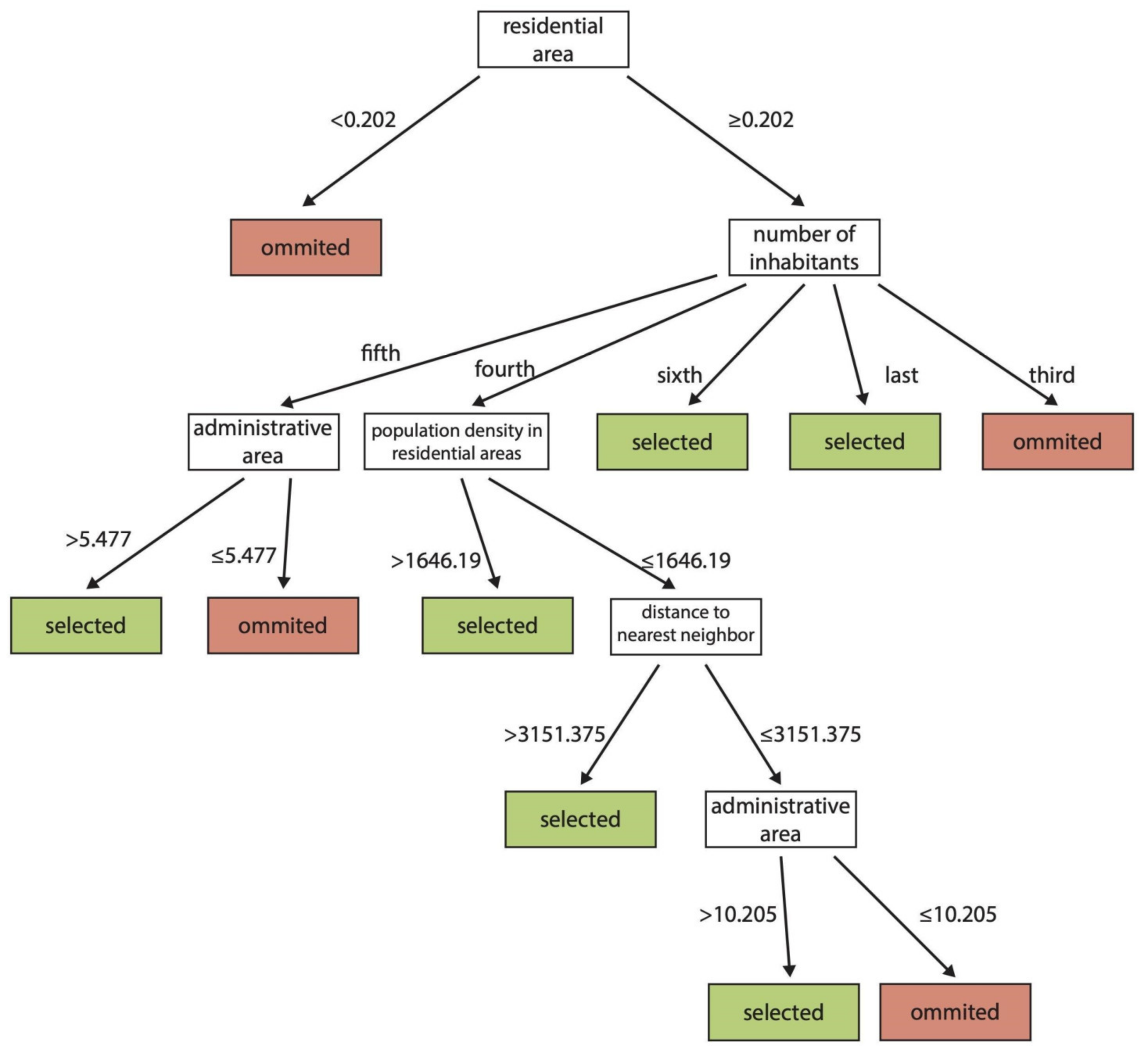 Ijgi 09 00230 g006 Ijgi 09 00230 g006