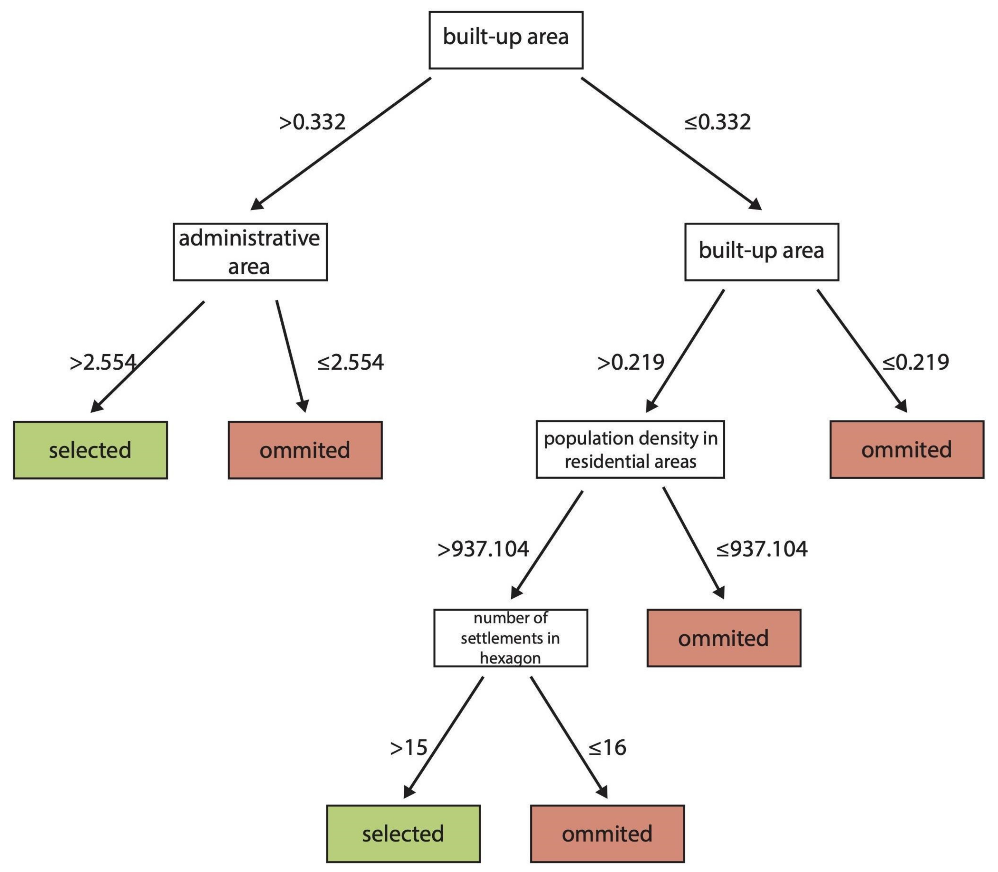 Ijgi 09 00230 g008 Ijgi 09 00230 g008