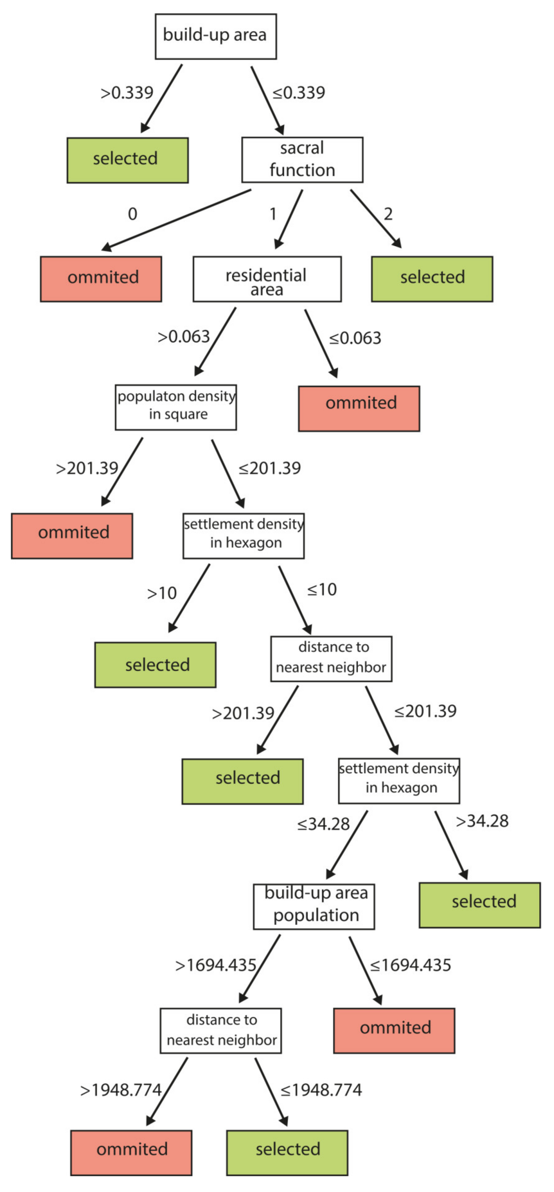 Ijgi 09 00230 g010 Ijgi 09 00230 g010
