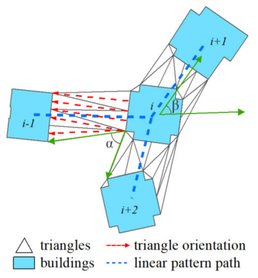 Ijgi 09 00231 g003 550